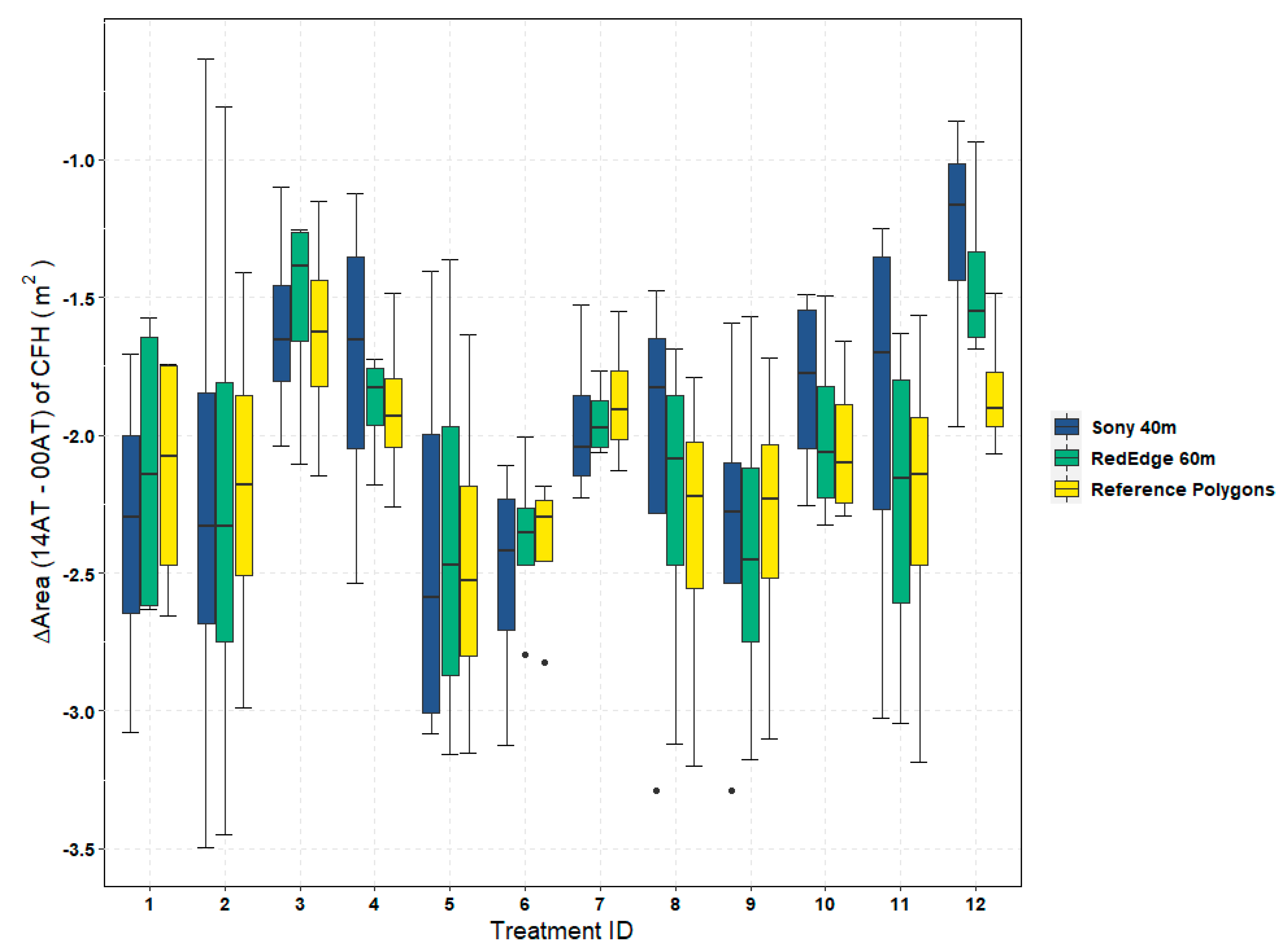 Remotesensing 13 00830 g014