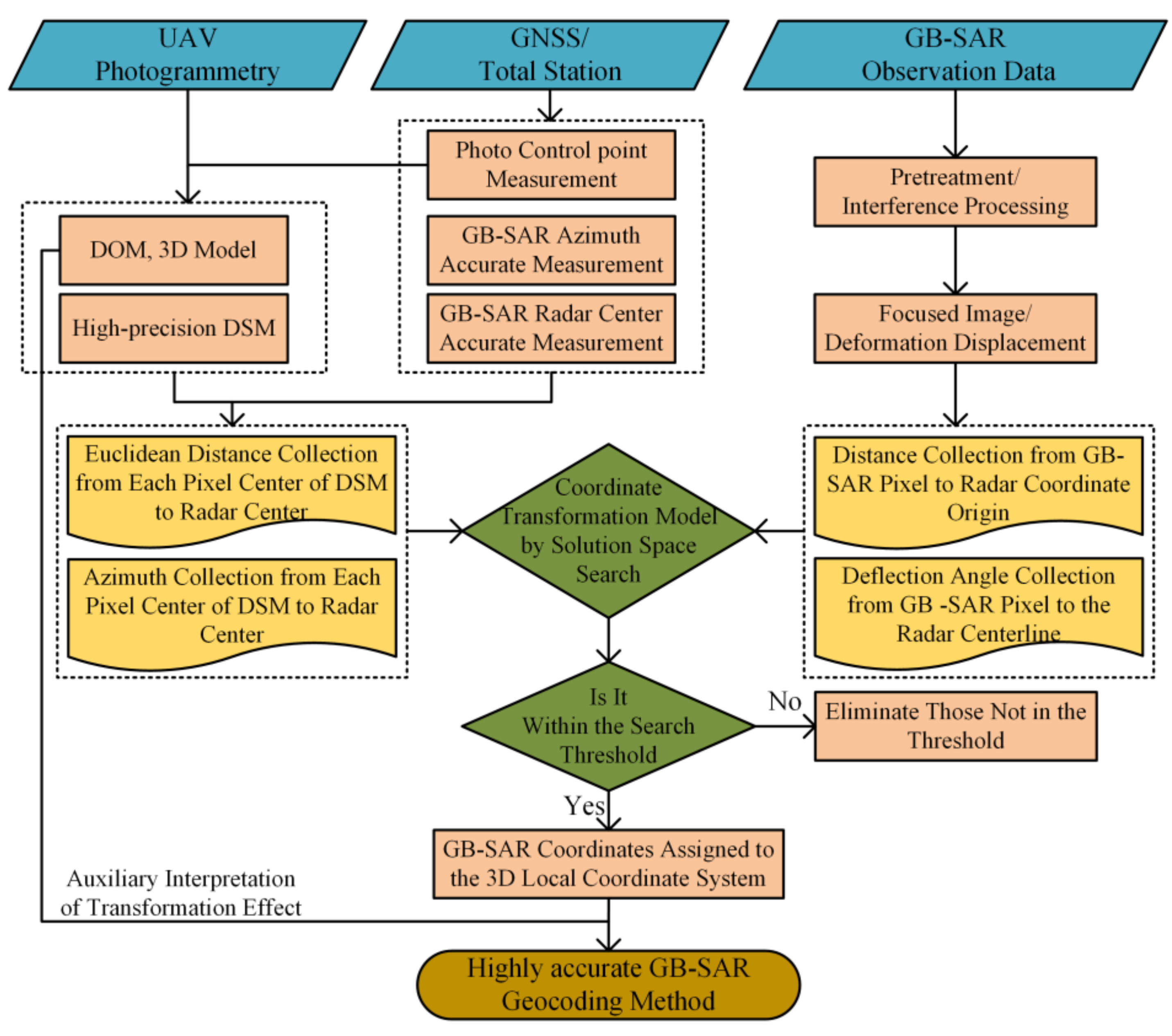 Remotesensing 13 00832 g004