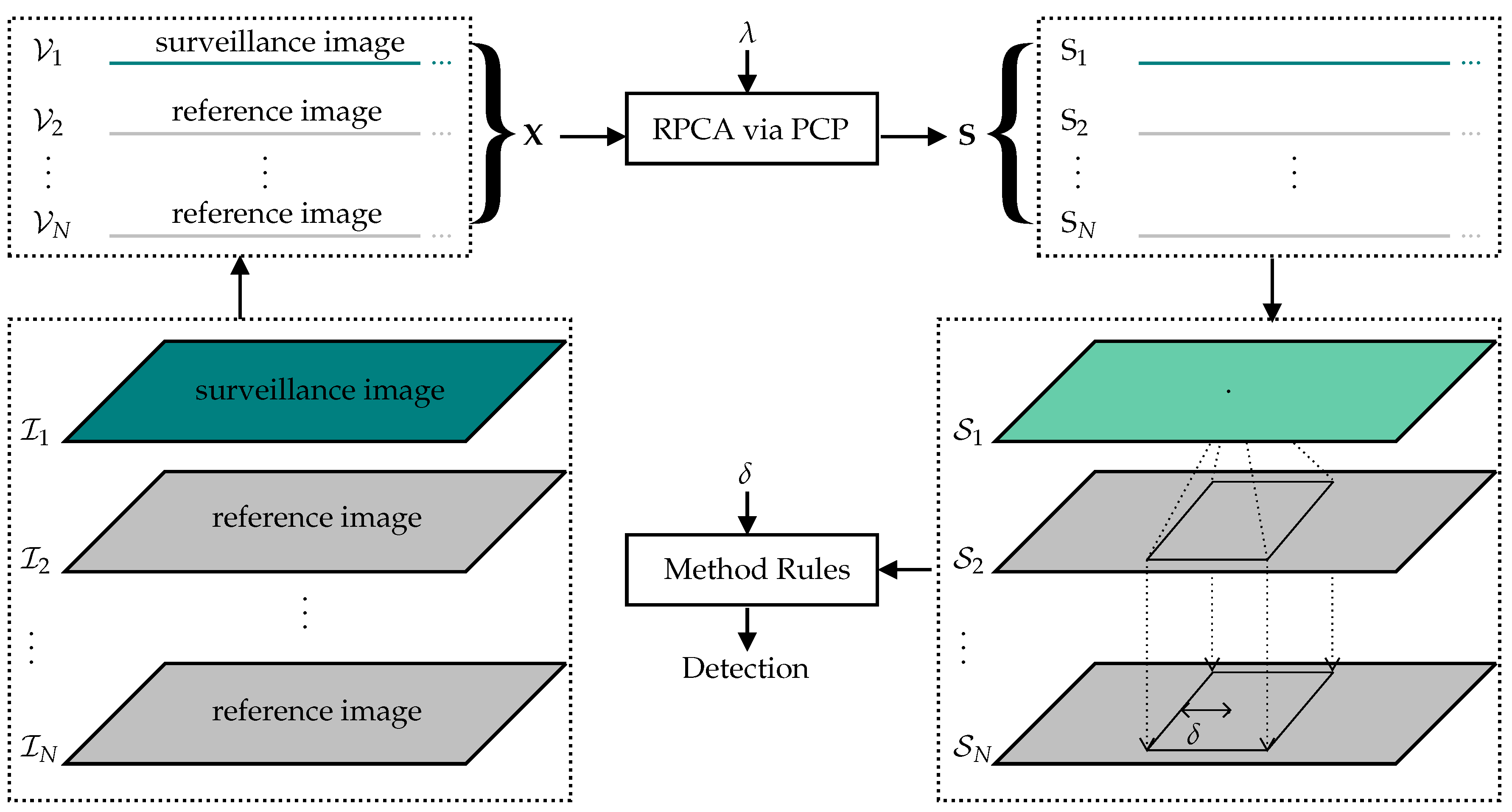 Remotesensing 13 00833 g002
