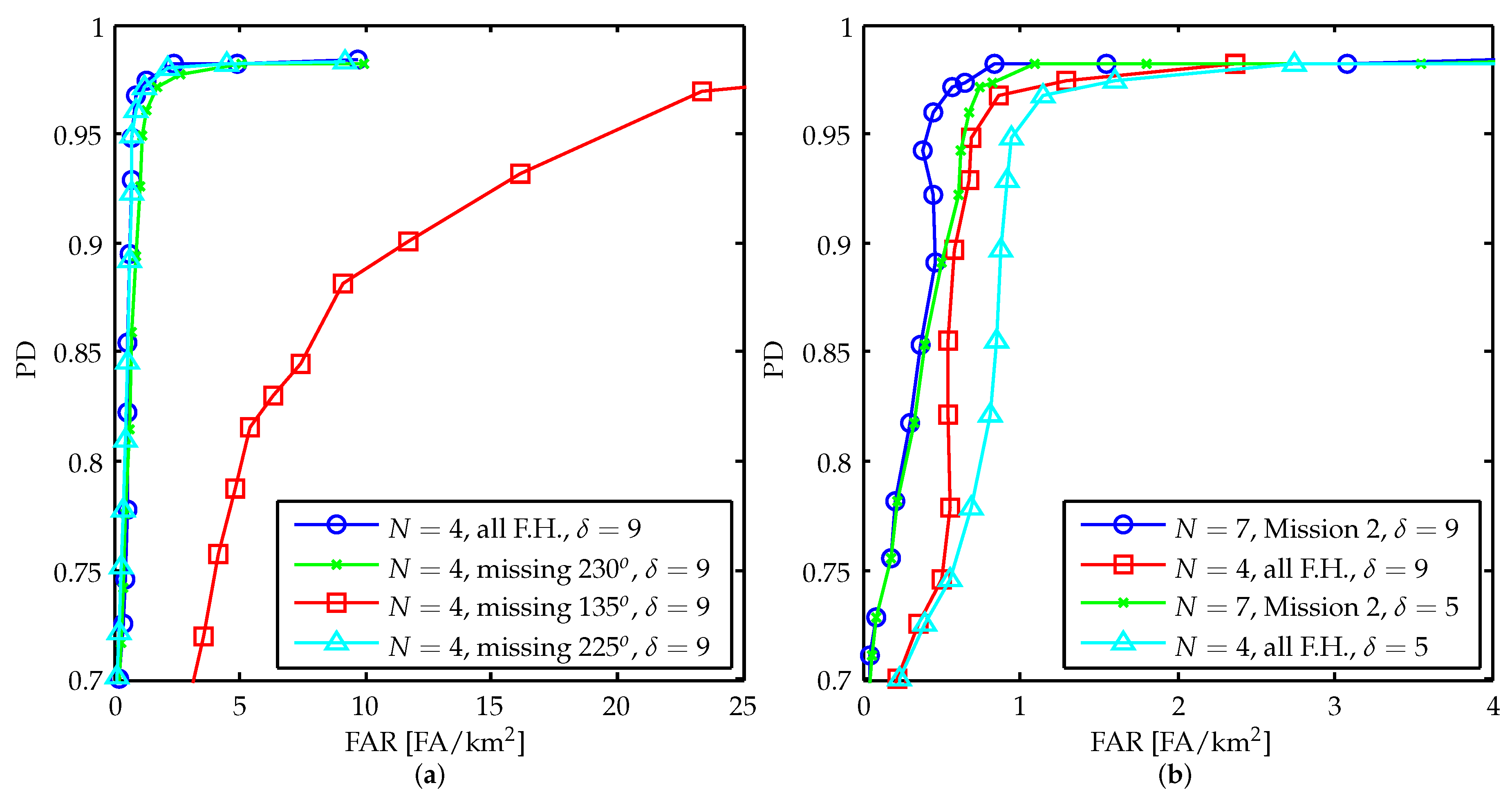 Remotesensing 13 00833 g005