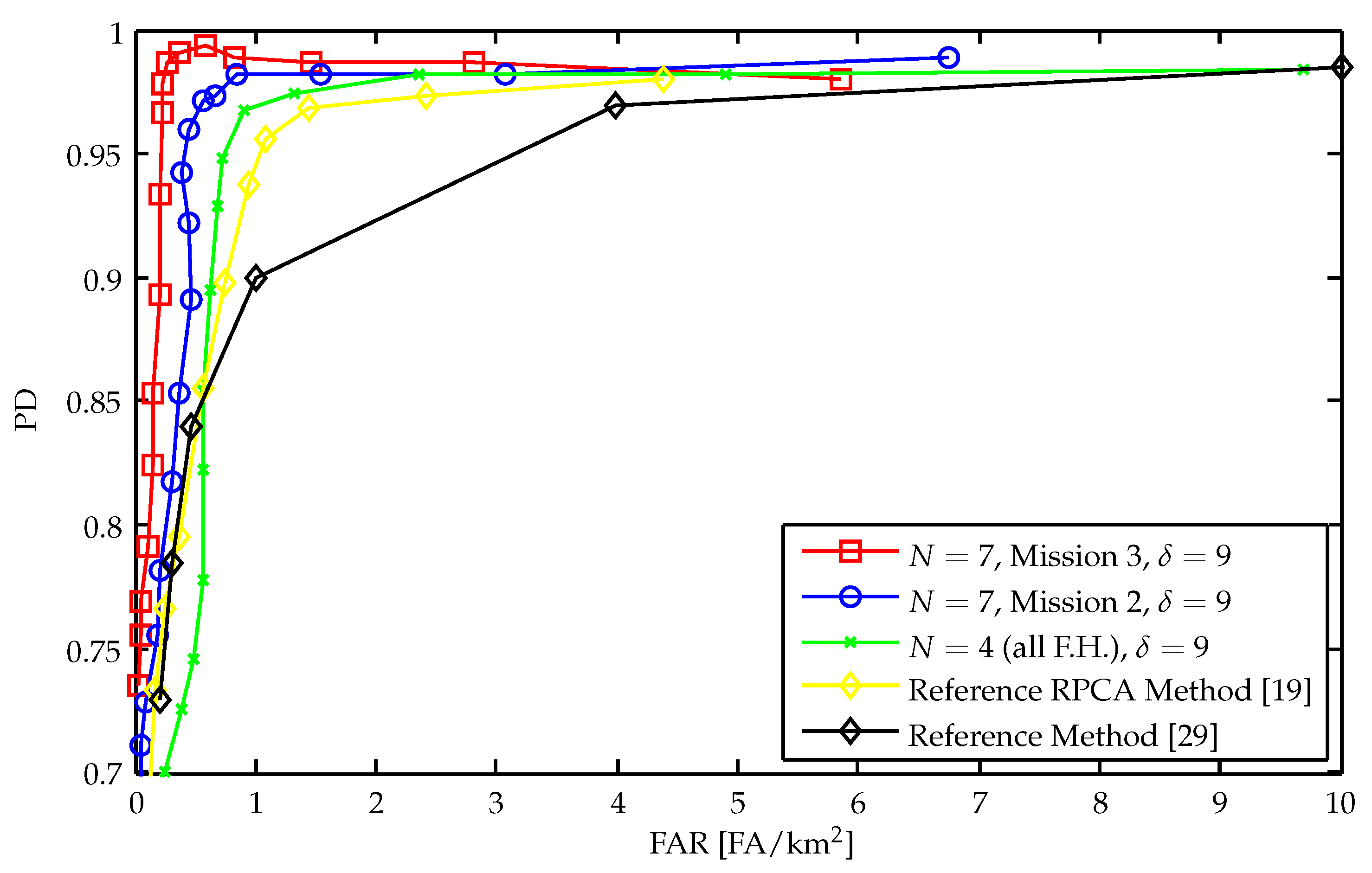Remotesensing 13 00833 g006