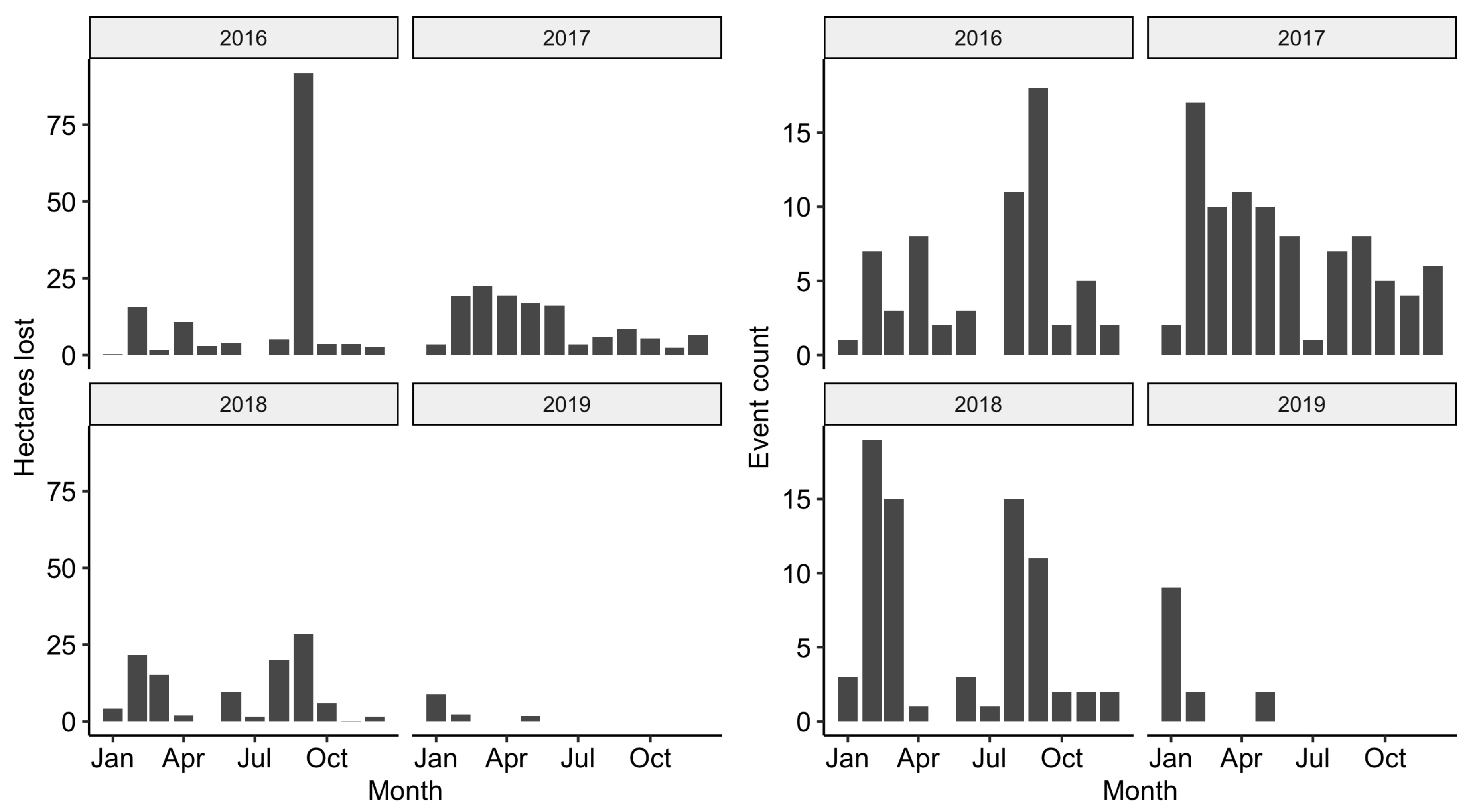 Remotesensing 13 00834 g006