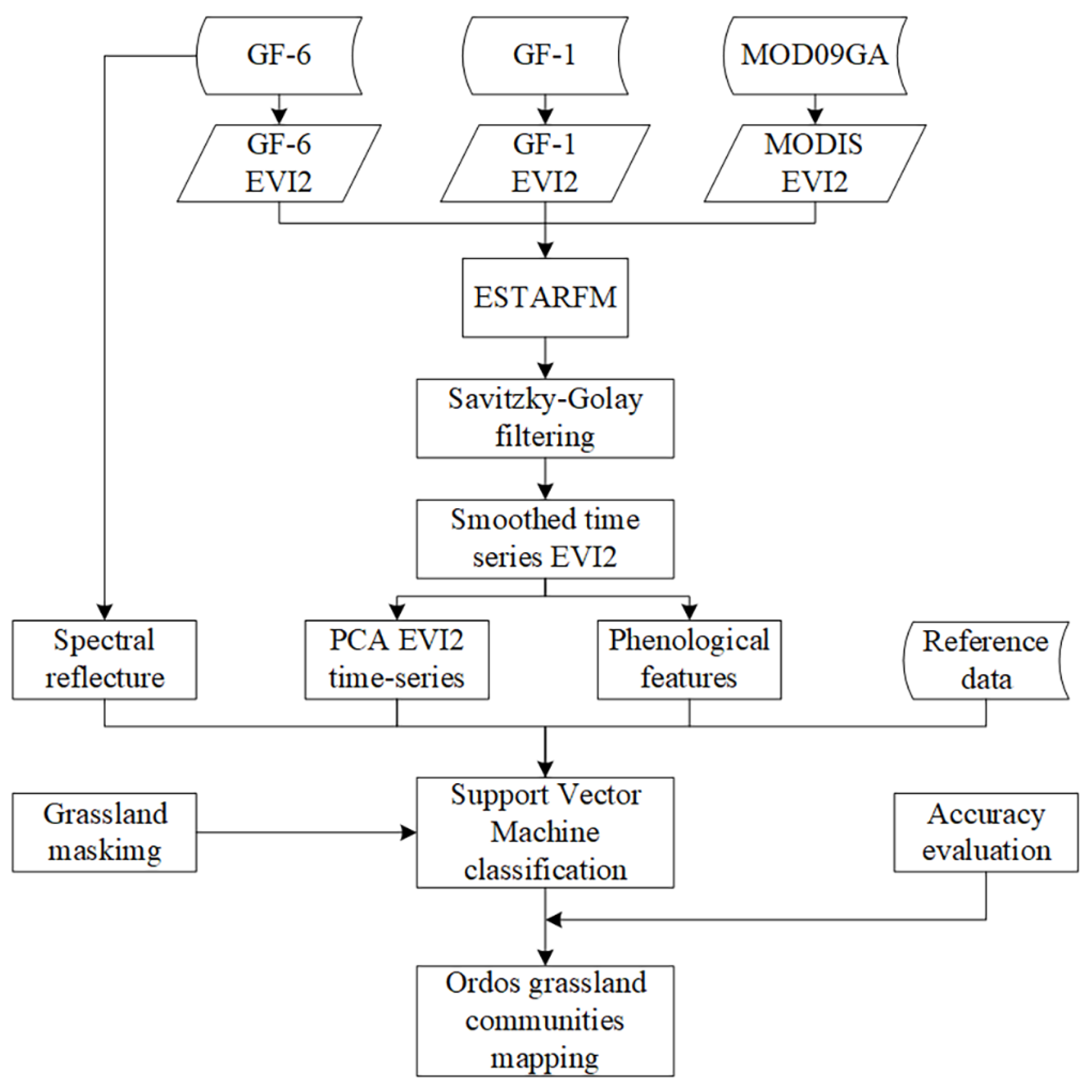 Remotesensing 13 00835 g002 Remotesensing 13 00835 g002