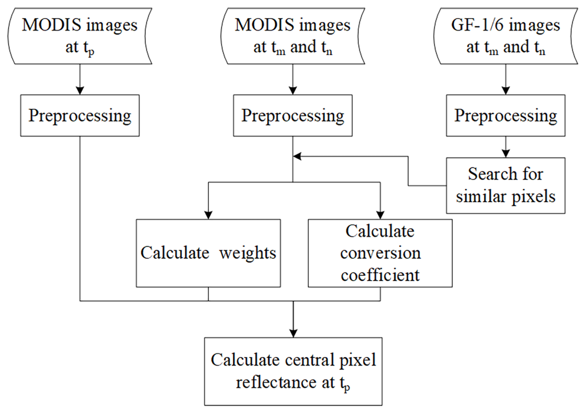 Remotesensing 13 00835 g003 Remotesensing 13 00835 g003