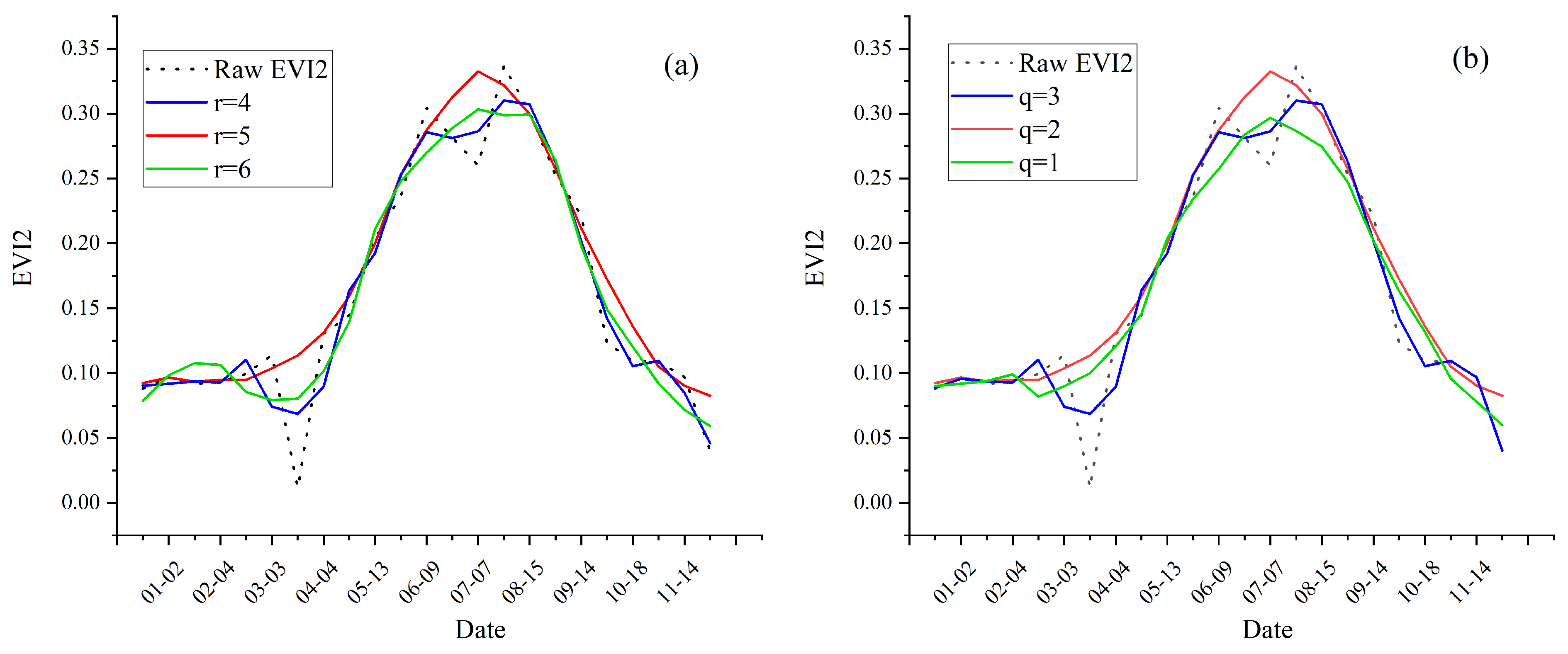 Remotesensing 13 00835 g004 Remotesensing 13 00835 g004
