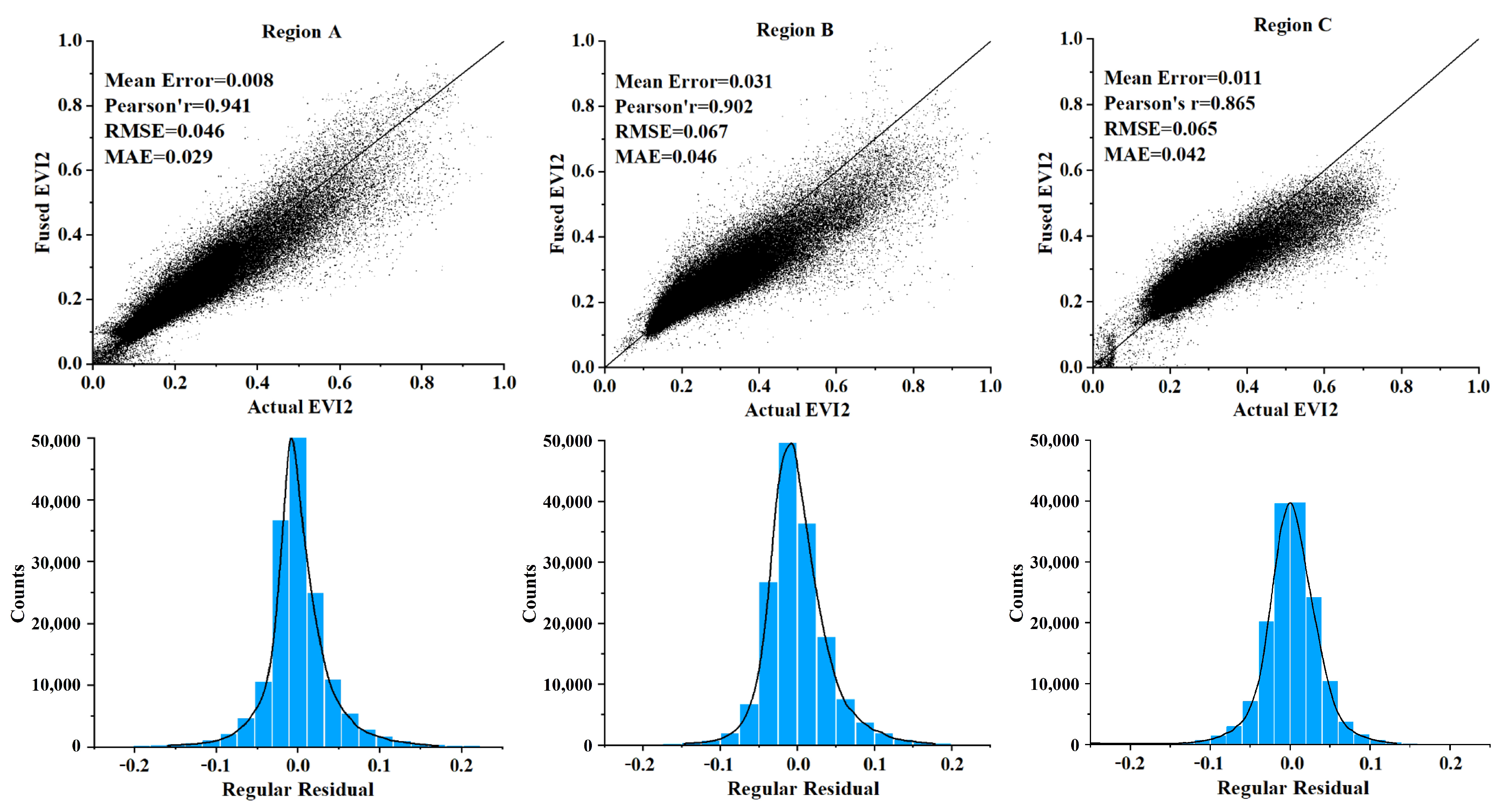 Remotesensing 13 00835 g006 Remotesensing 13 00835 g006