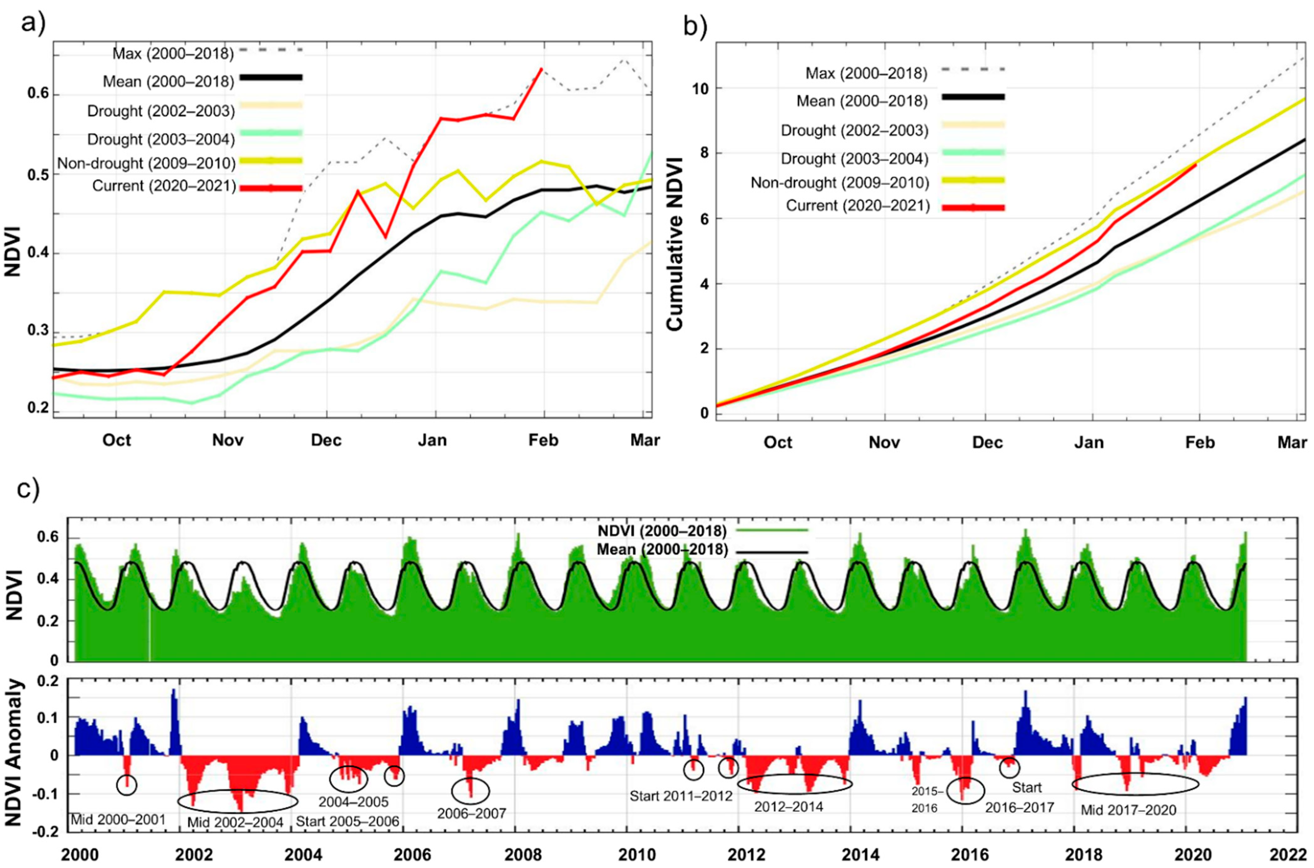 Remotesensing 13 00836 g003