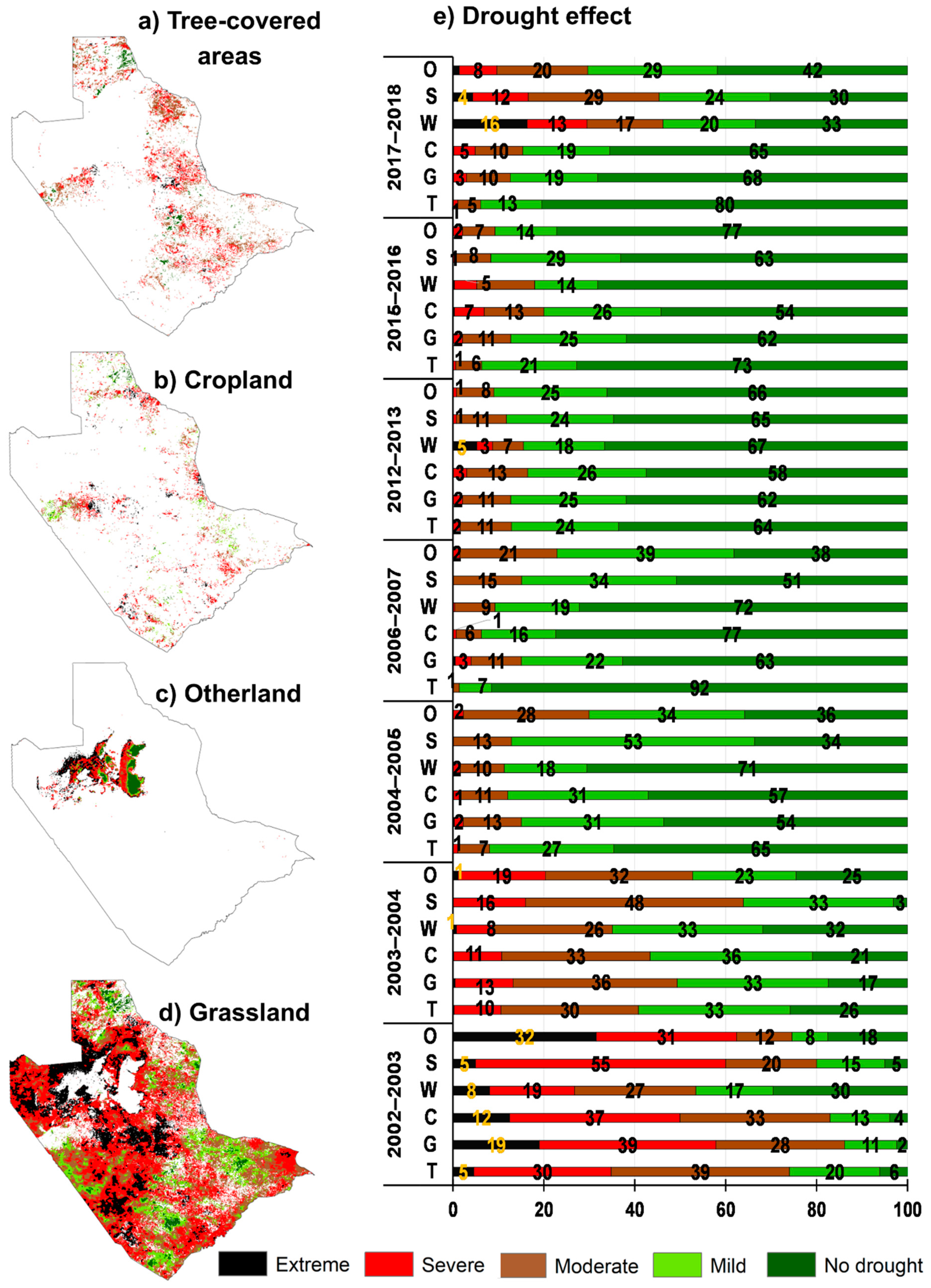 Remotesensing 13 00836 g008