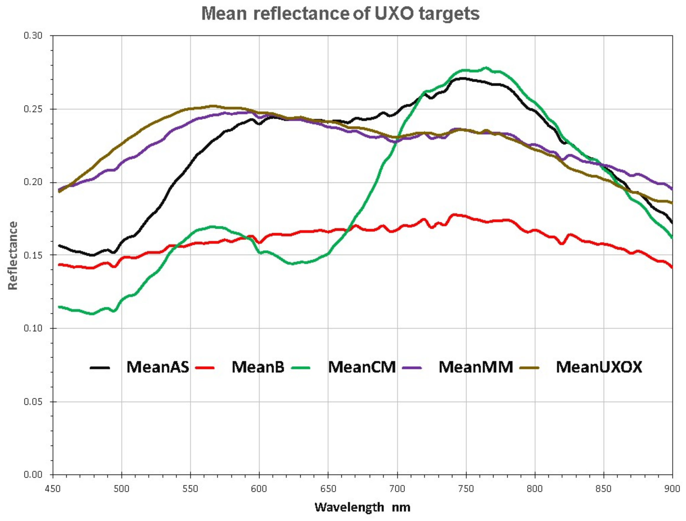 Remotesensing 13 00837 g010