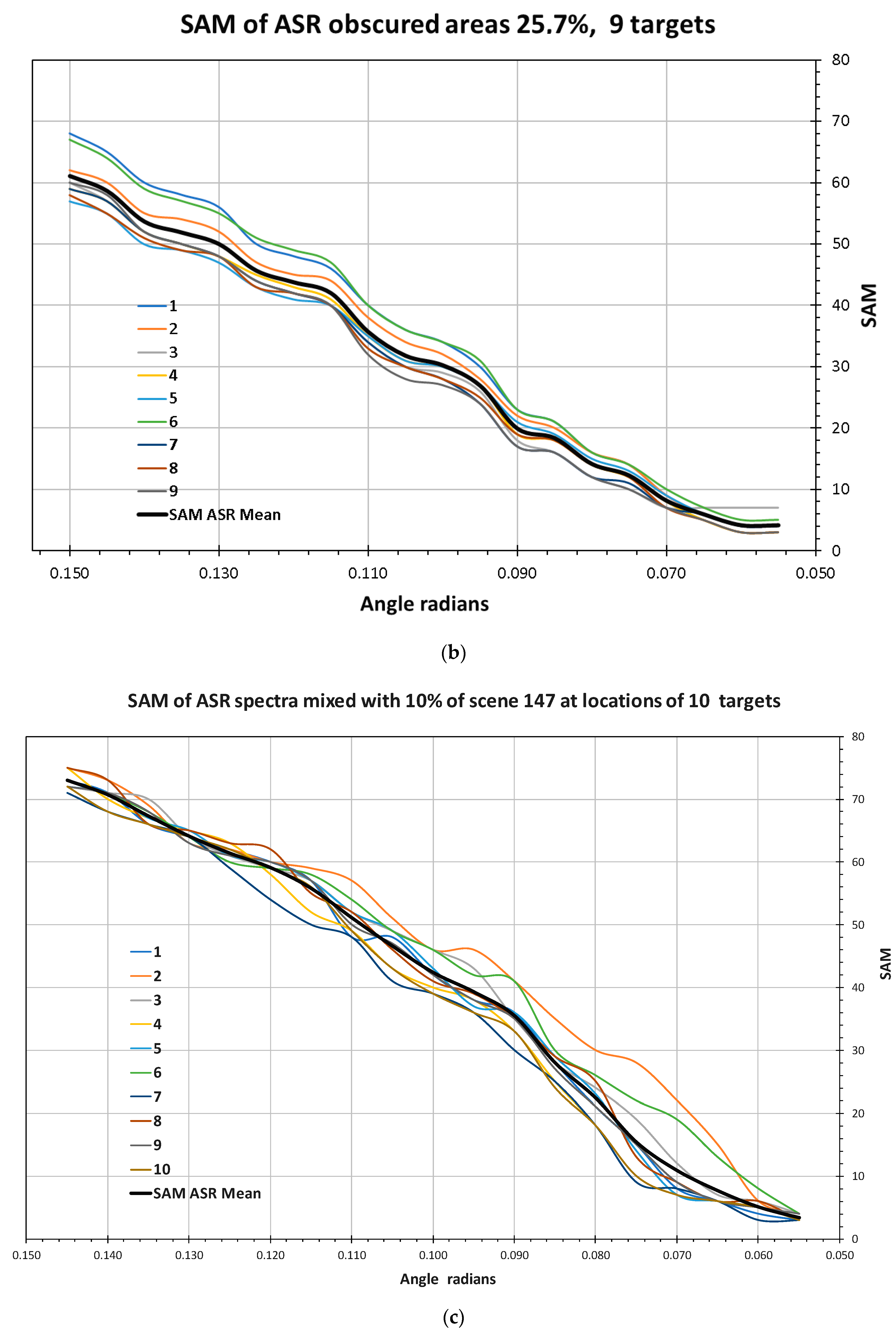 Remotesensing 13 00837 g024b