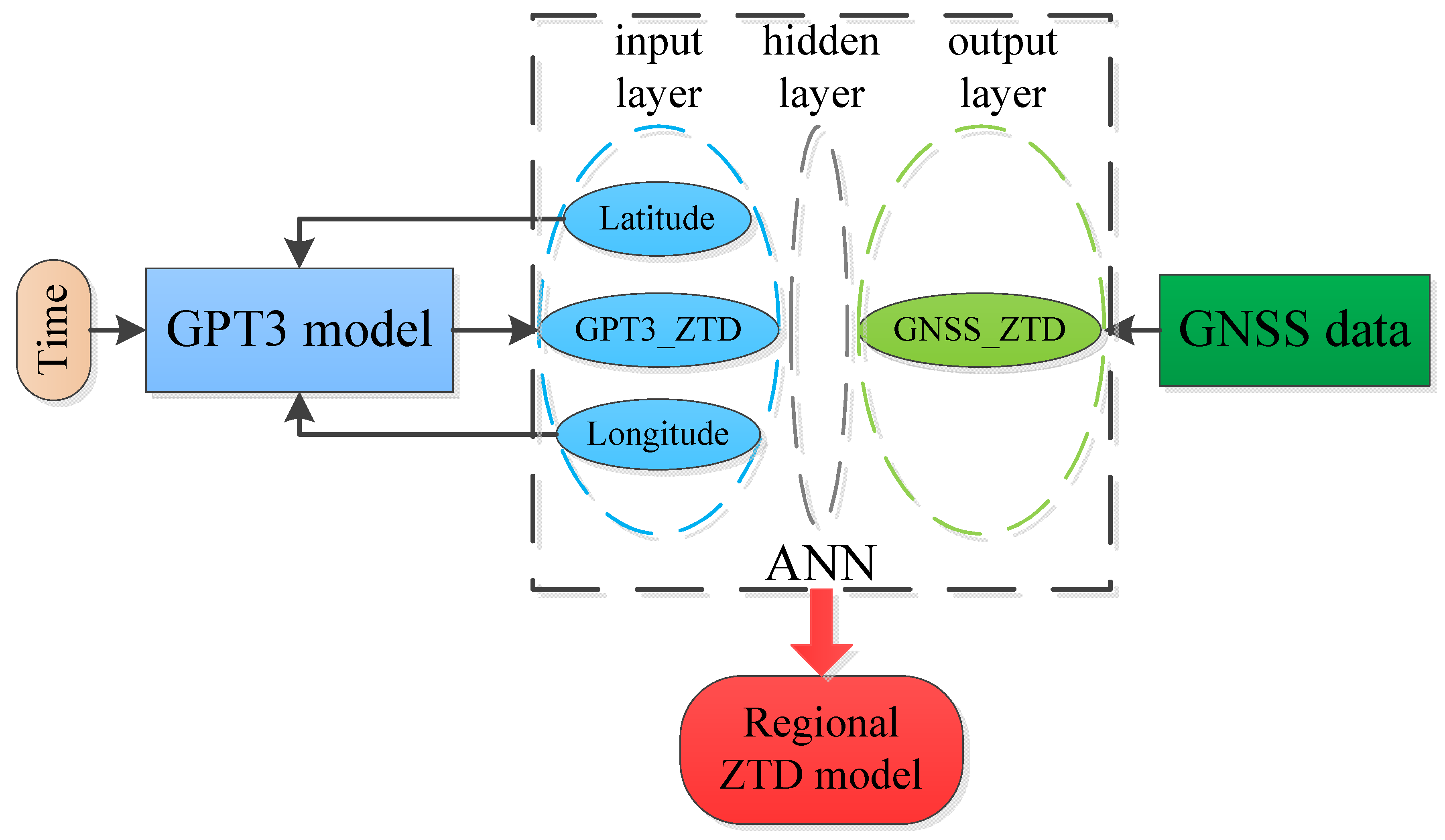 Remotesensing 13 00838 g003