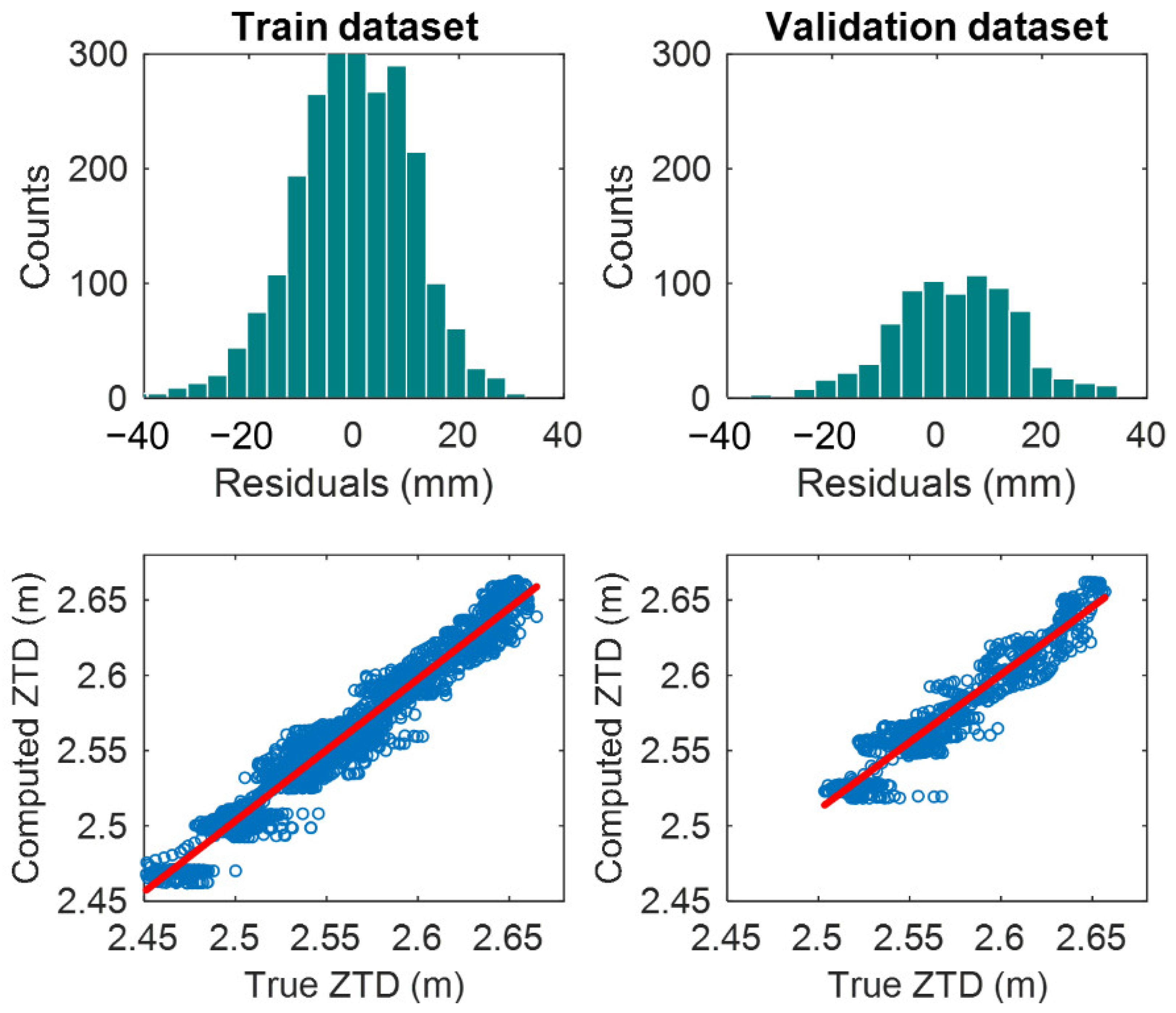 Remotesensing 13 00838 g004