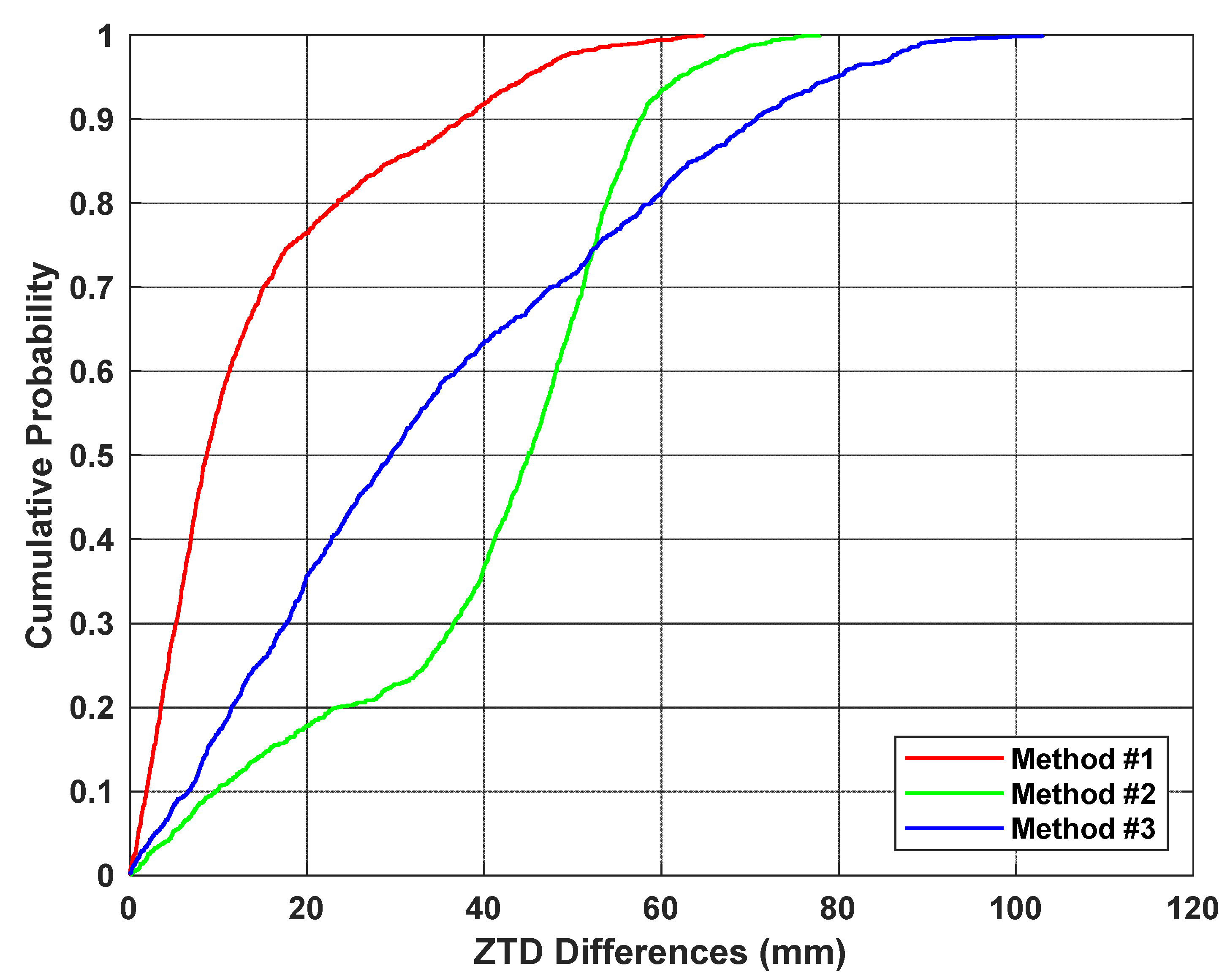 Remotesensing 13 00838 g006
