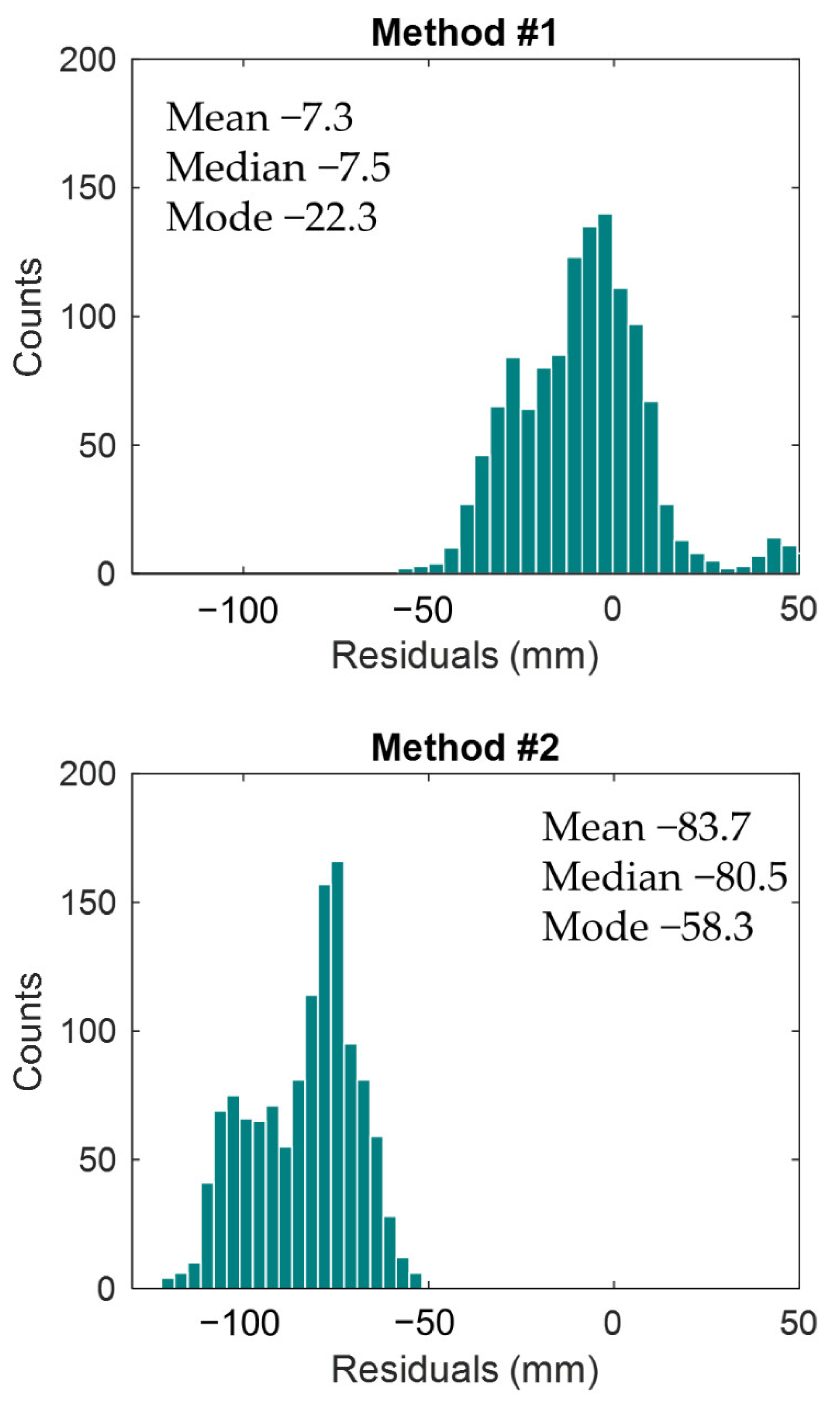 Remotesensing 13 00838 g010