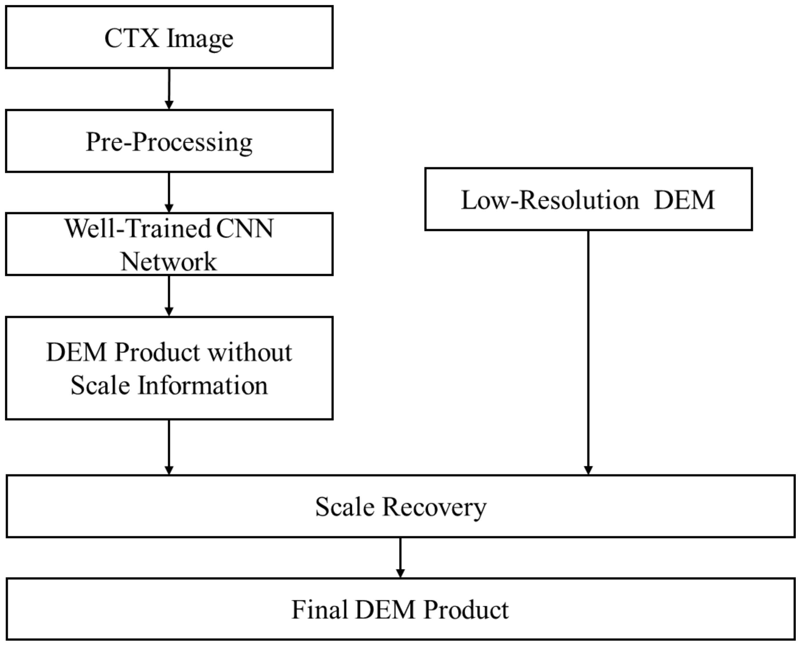 Remotesensing 13 00839 g002