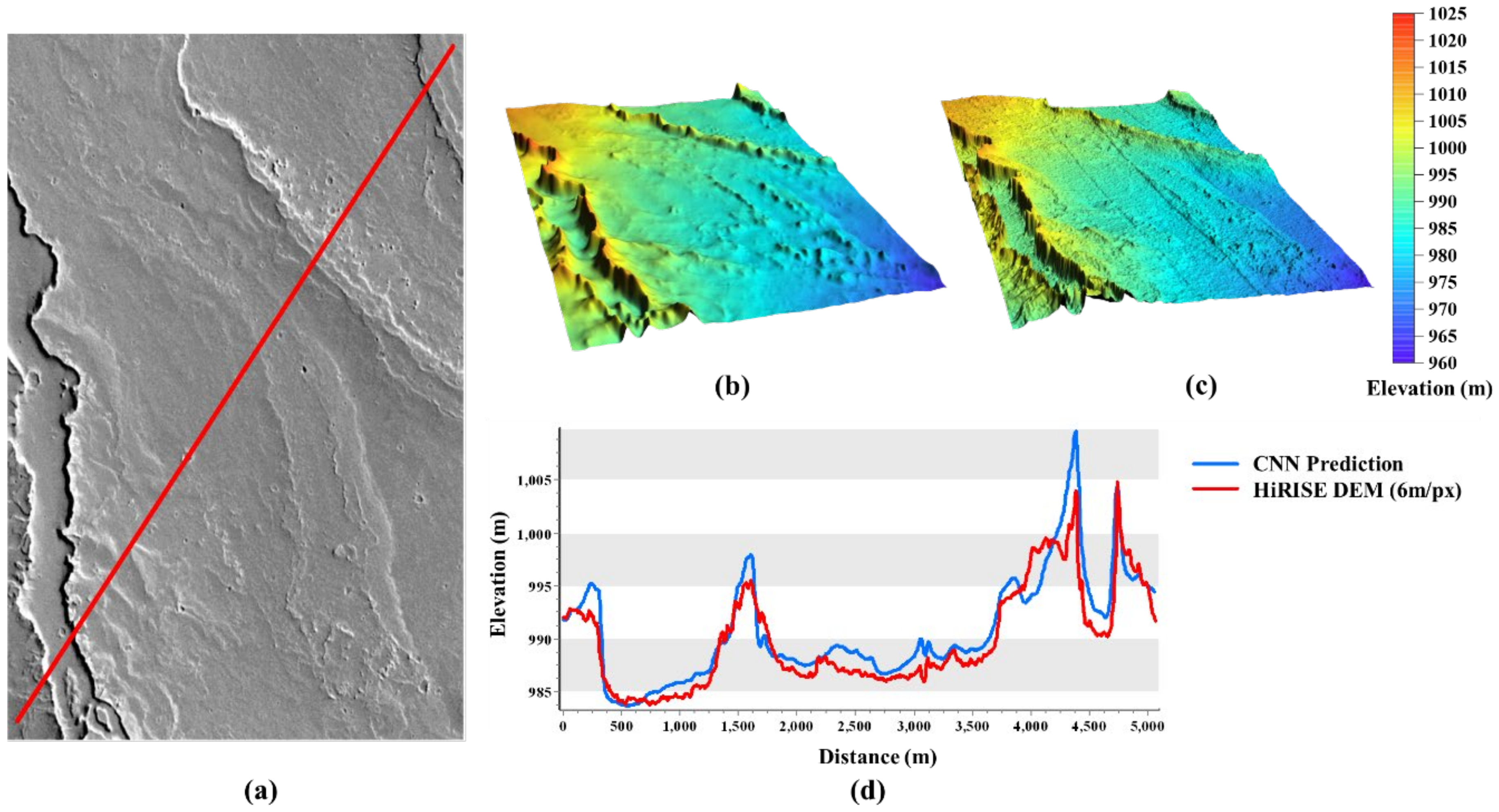 Remotesensing 13 00839 g008