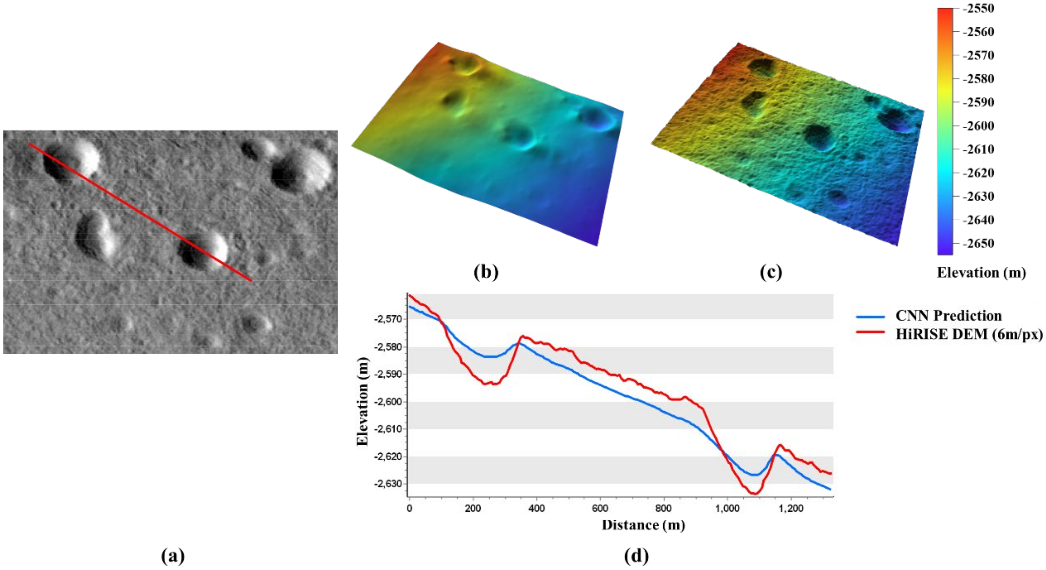 Remotesensing 13 00839 g010