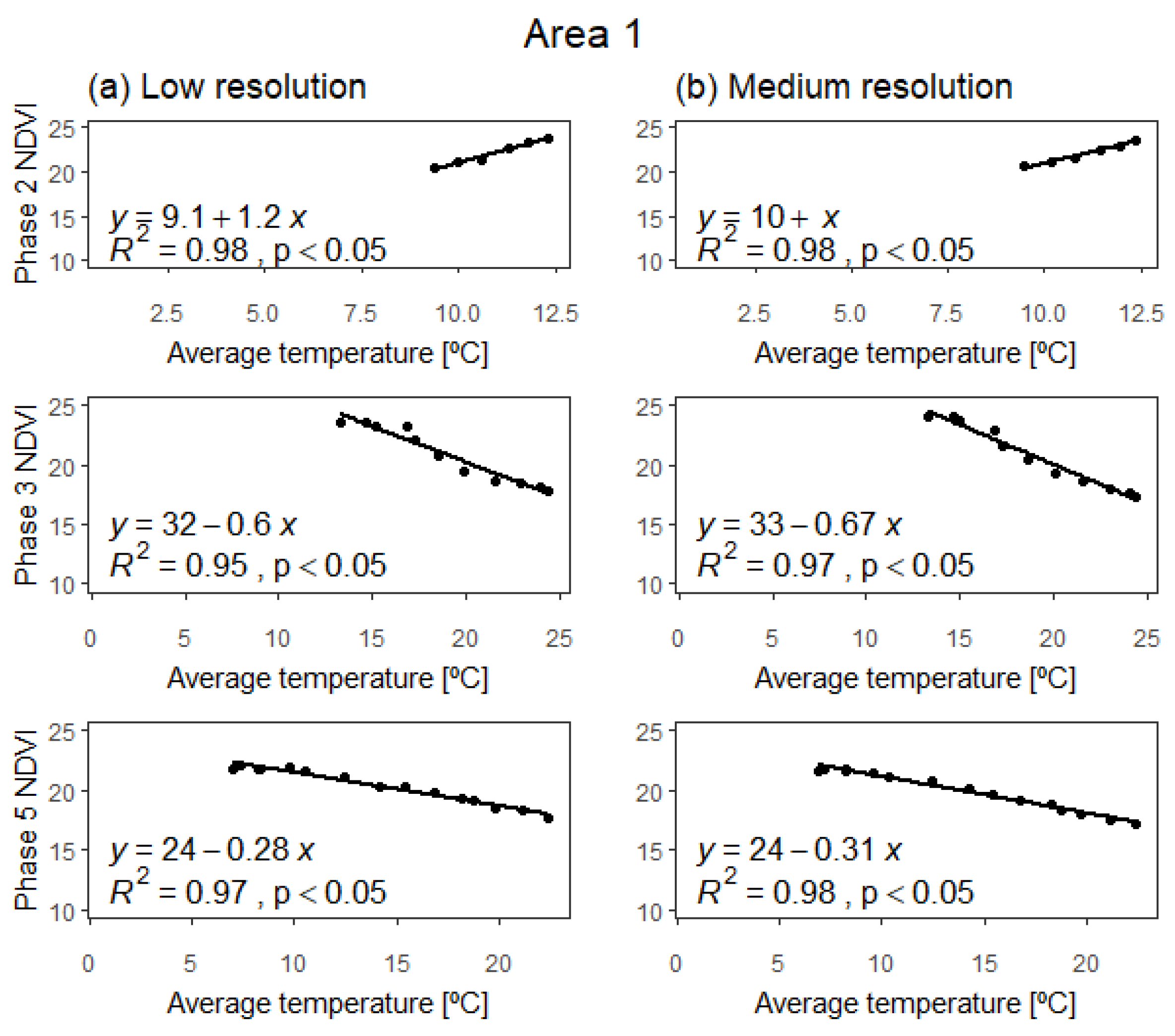 Remotesensing 13 00840 g0a1