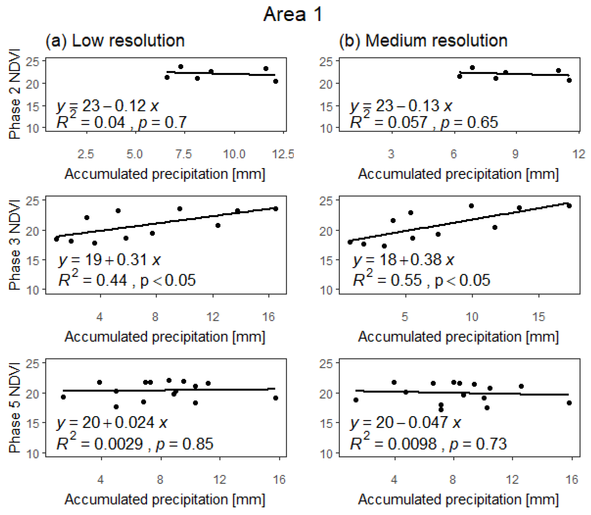 Remotesensing 13 00840 g0a5
