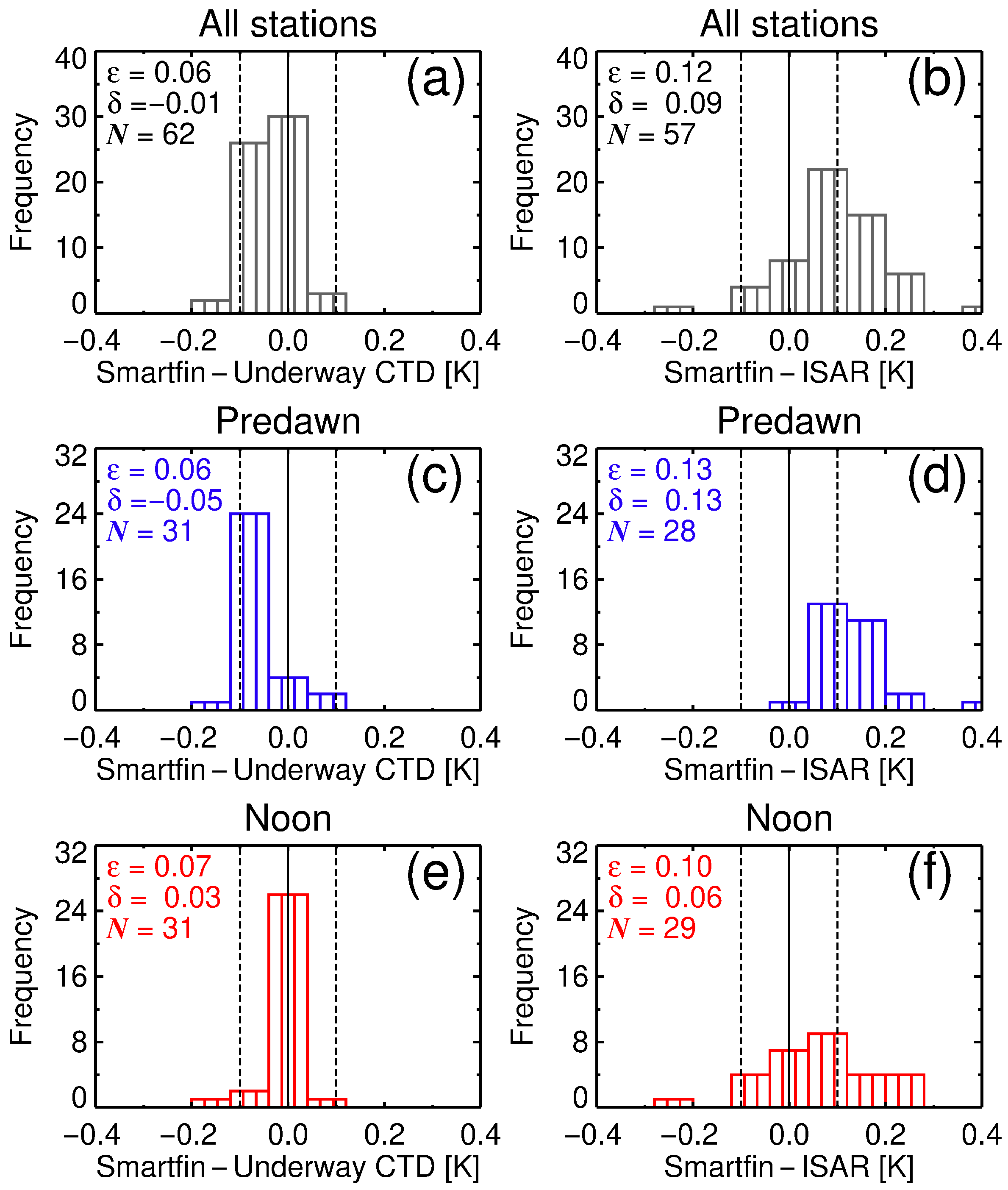 Remote Sensing Free Full Text Comparison Of A Smartfin With An Infrared Sea Surface Temperature Radiometer In The Atlantic Ocean Html Remote Sensing Free Full Text Comparison Of A Smartfin With An Infrared Sea Surface Temperature Radiometer In The Atlantic Ocean Html