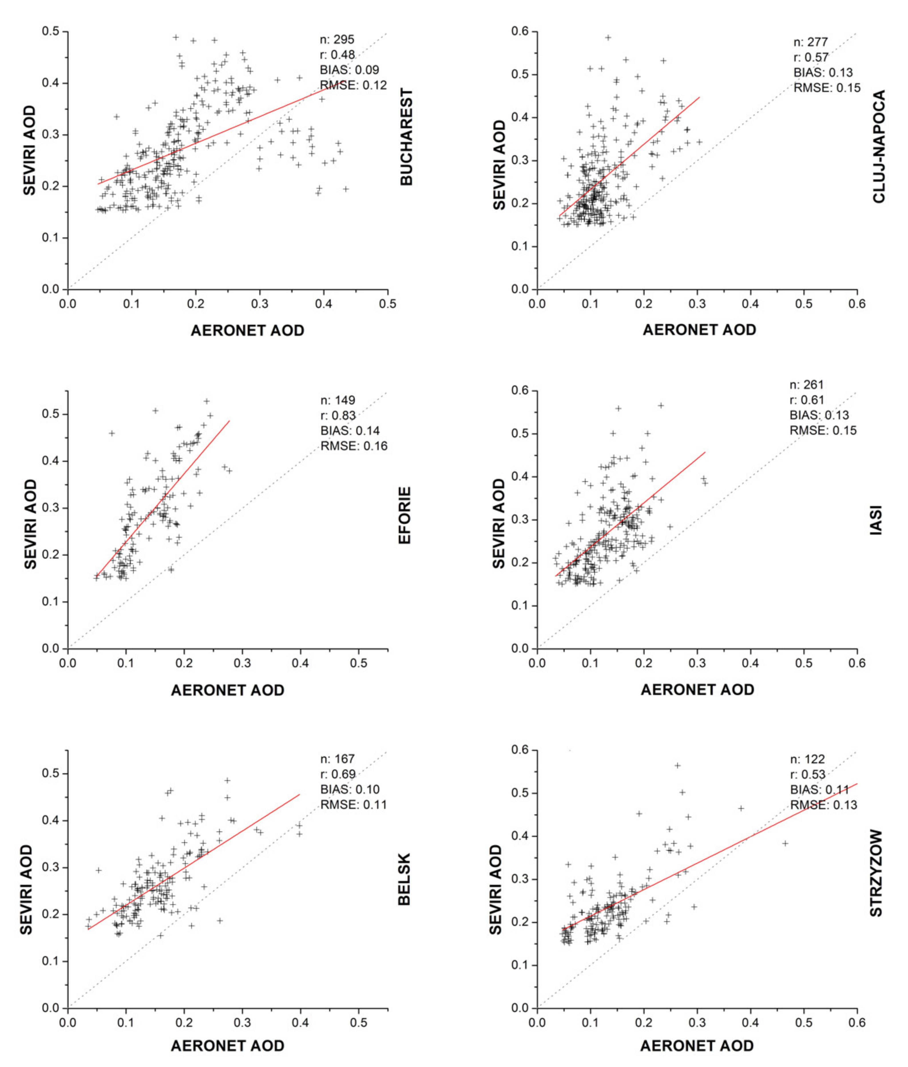 Remotesensing 13 00844 g002 Remotesensing 13 00844 g002