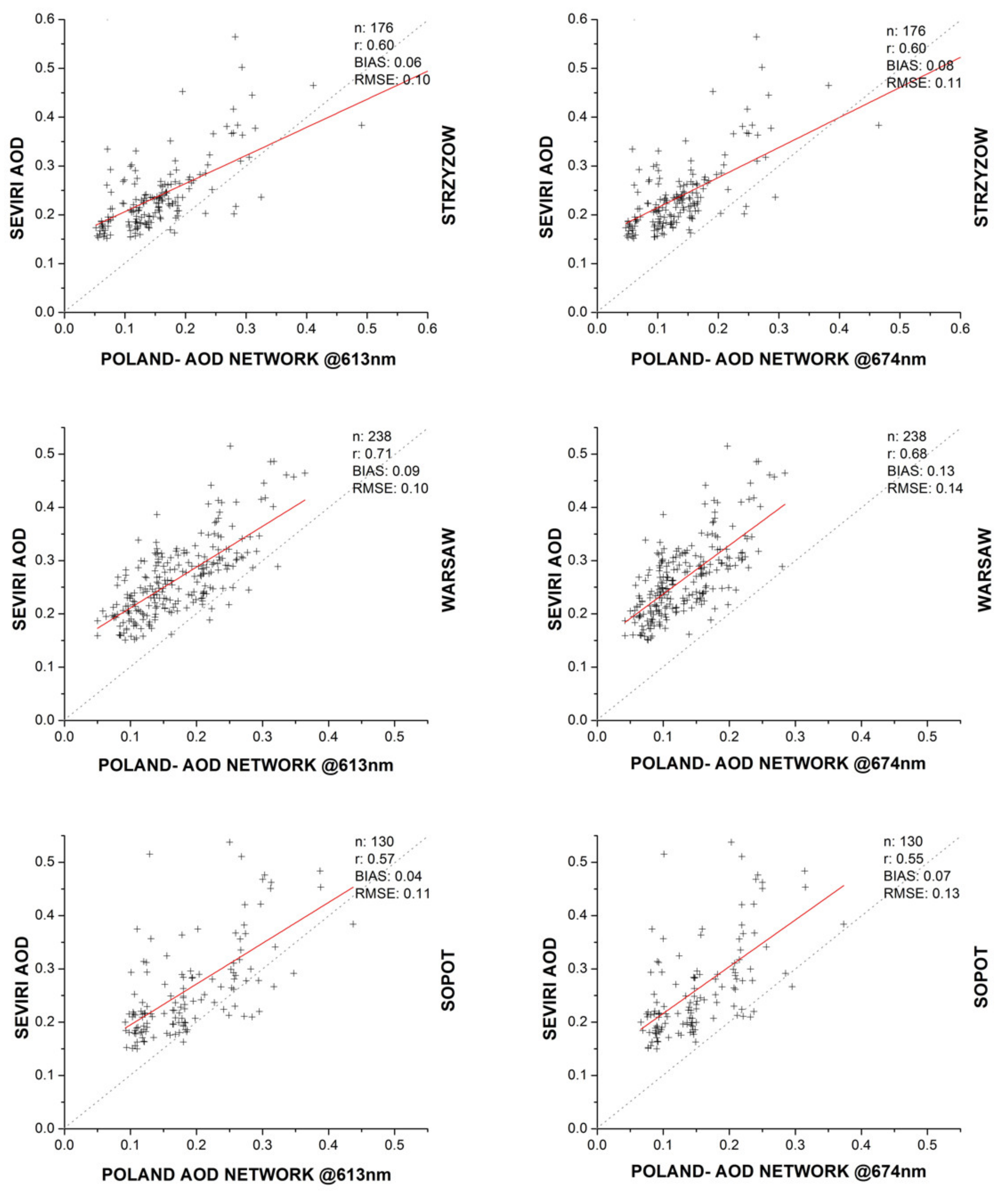 Remotesensing 13 00844 g003 Remotesensing 13 00844 g003