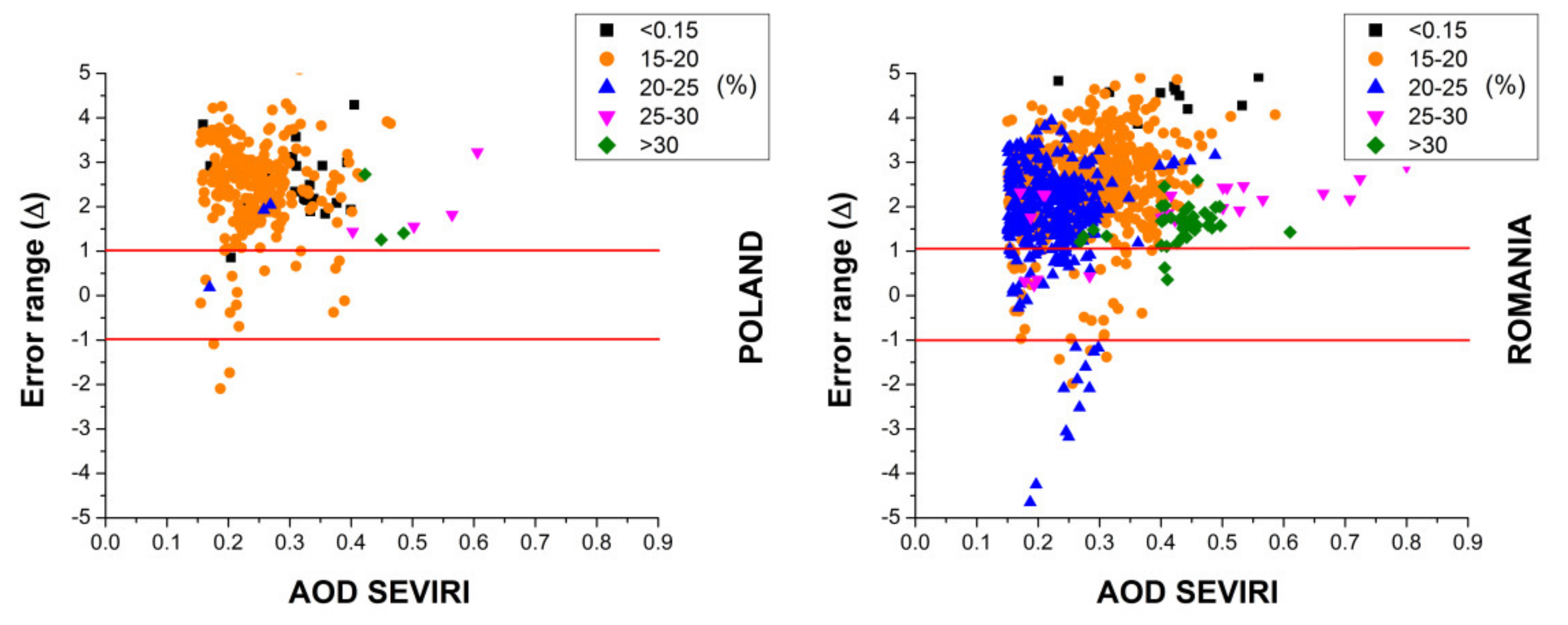 Remotesensing 13 00844 g004 Remotesensing 13 00844 g004