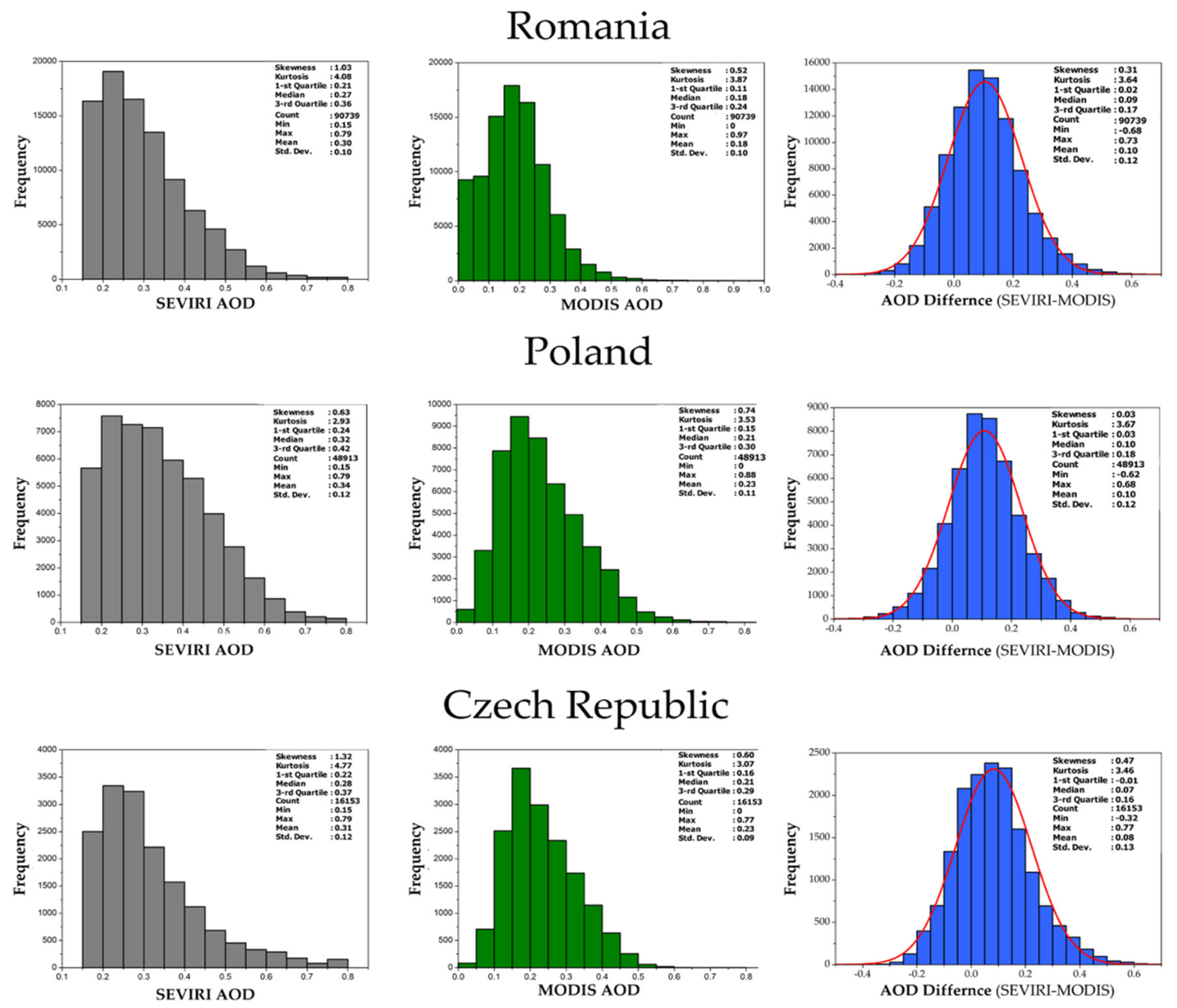 Remotesensing 13 00844 g009 Remotesensing 13 00844 g009