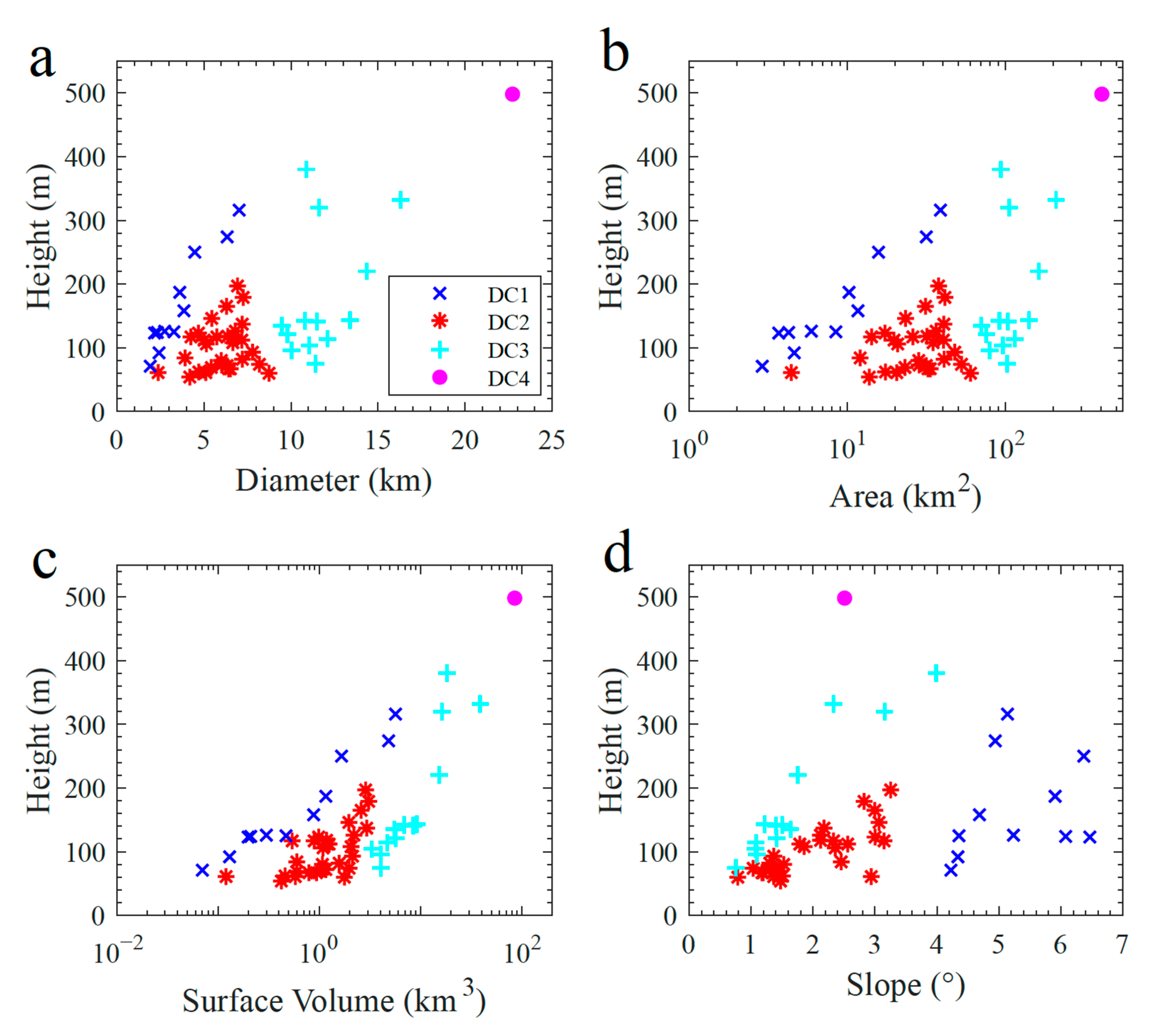 Remotesensing 13 00845 g0a1