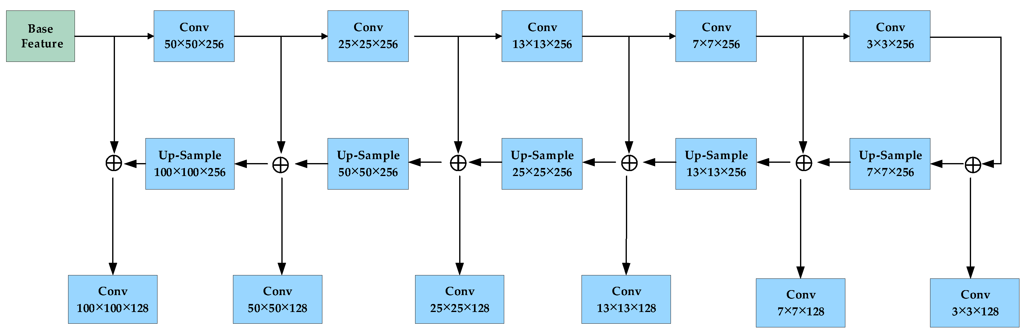 Remotesensing 13 00847 g005 Remotesensing 13 00847 g005