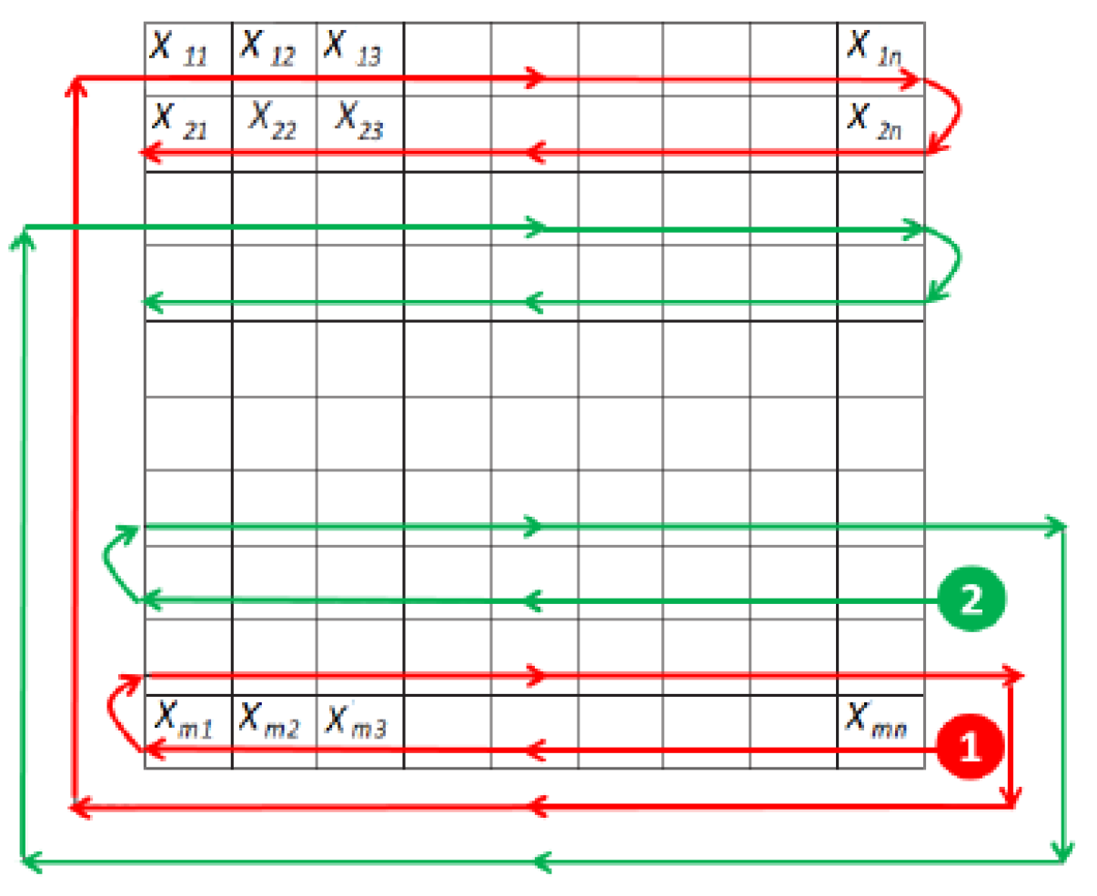 Remotesensing 13 00849 g003 Remotesensing 13 00849 g003