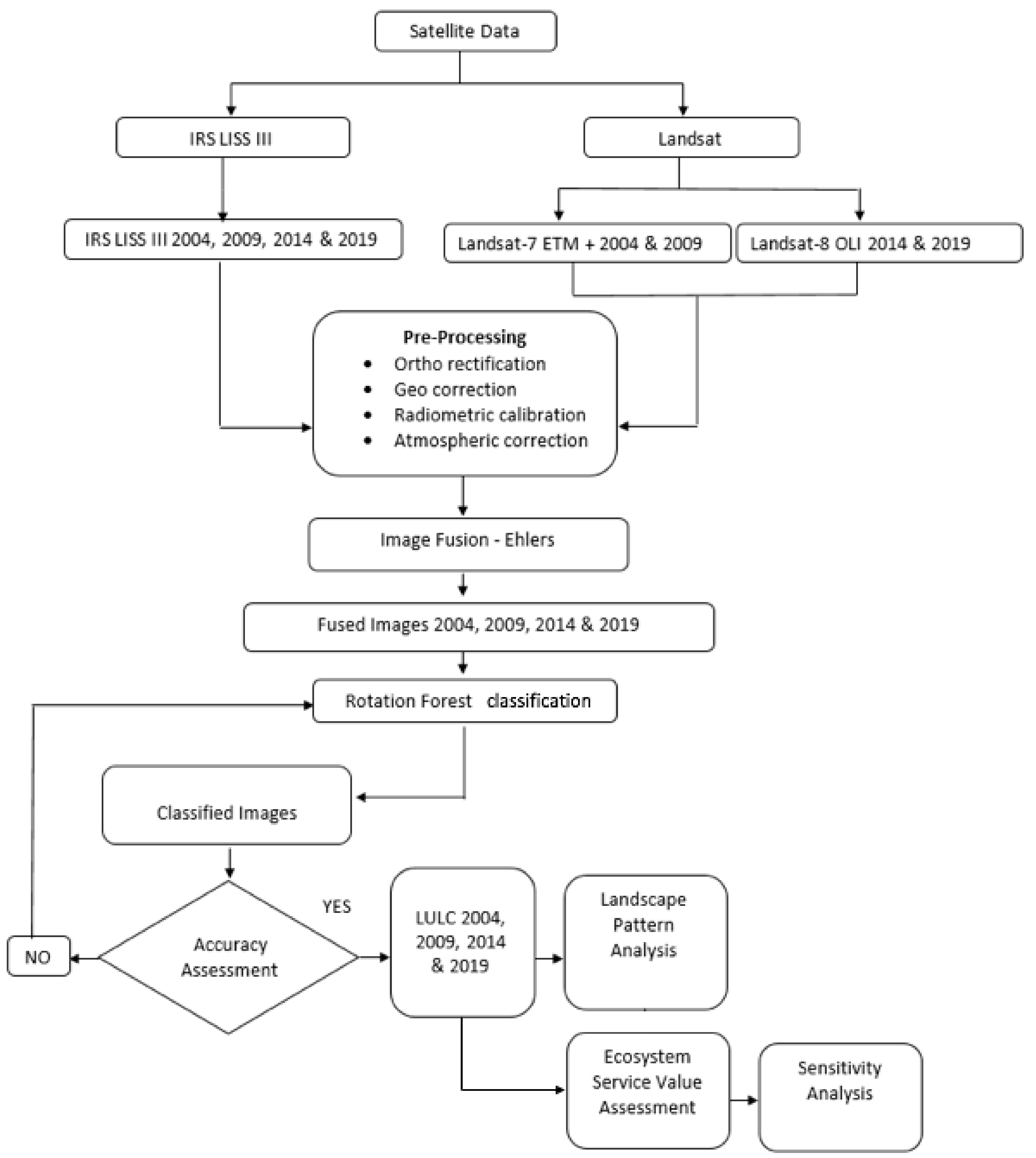 Remotesensing 13 00851 g002 Remotesensing 13 00851 g002