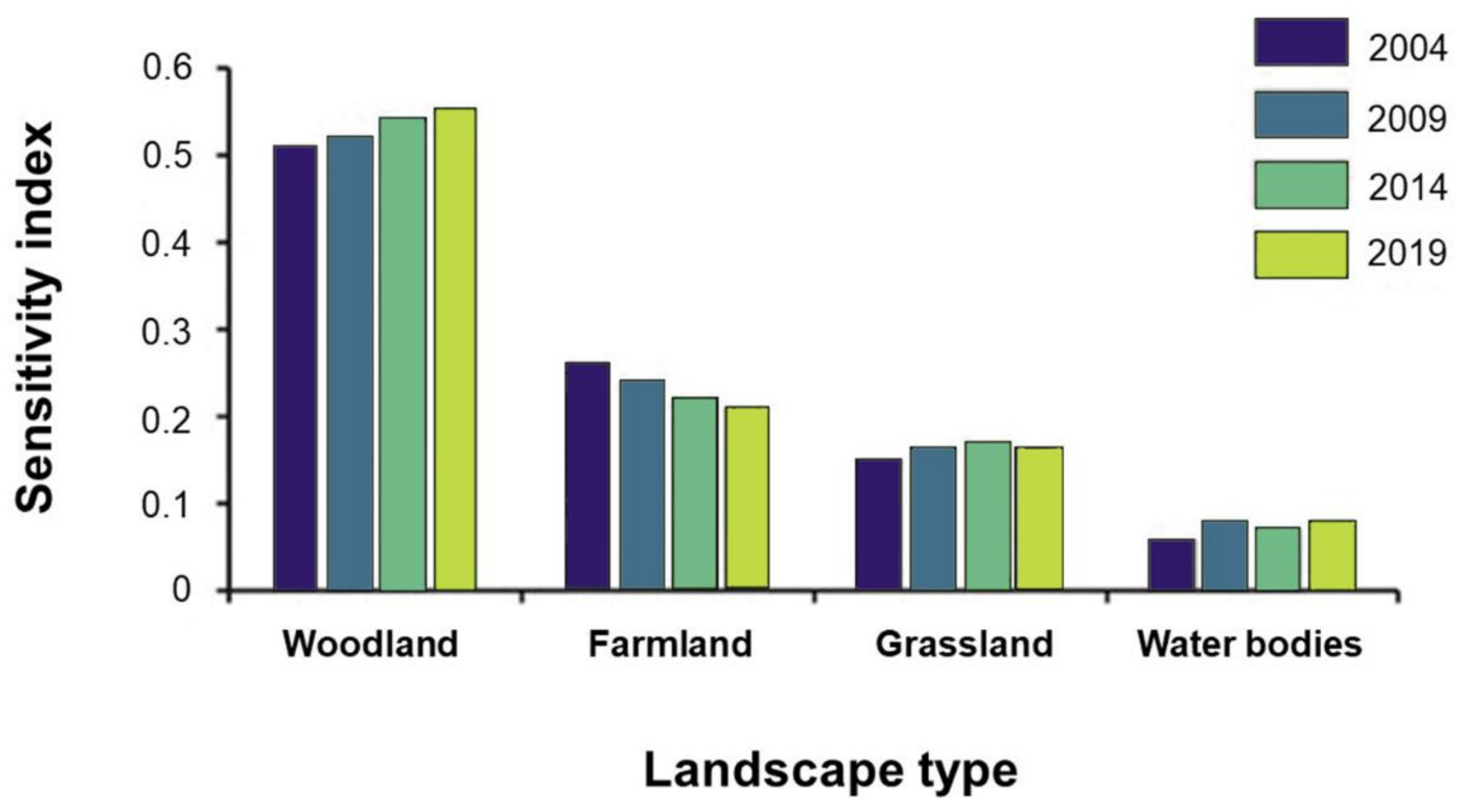 Remotesensing 13 00851 g004 Remotesensing 13 00851 g004