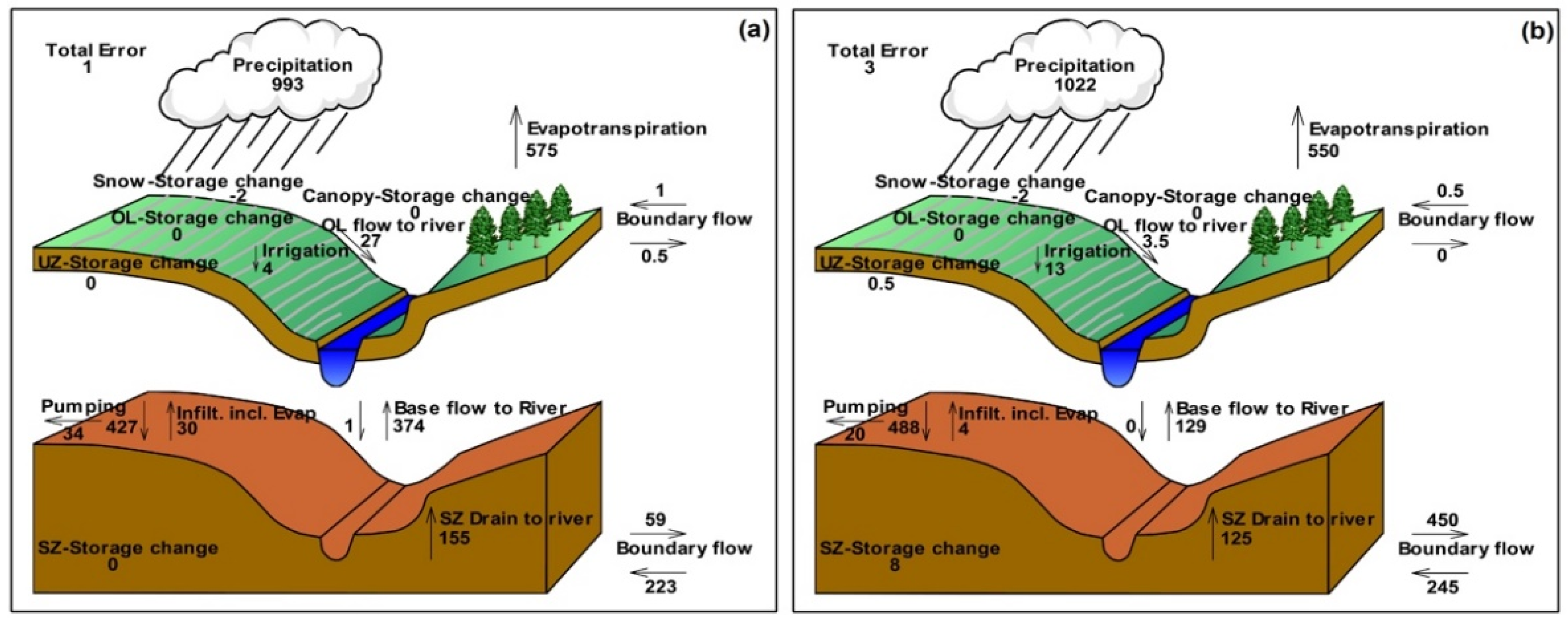 Remotesensing 13 00853 g0a1 Remotesensing 13 00853 g0a1