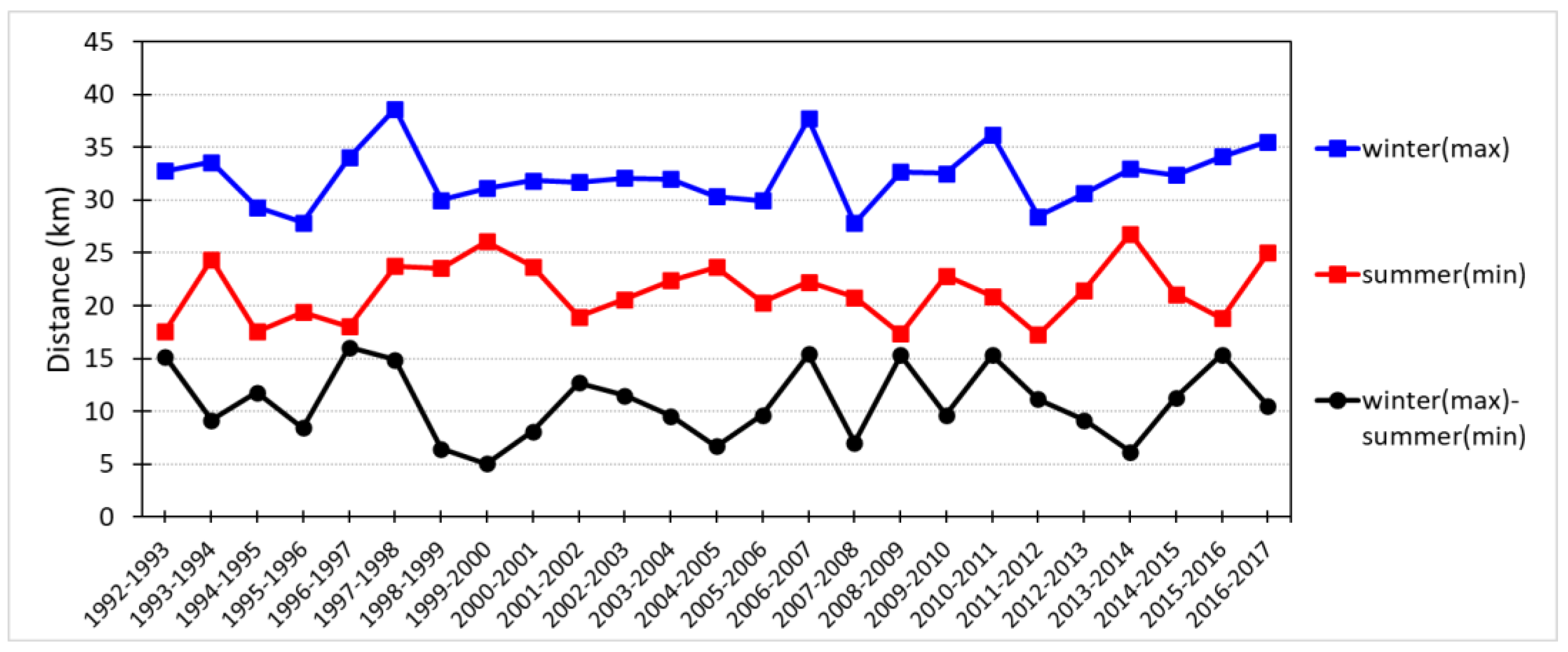 Remotesensing 13 00854 g003 Remotesensing 13 00854 g003