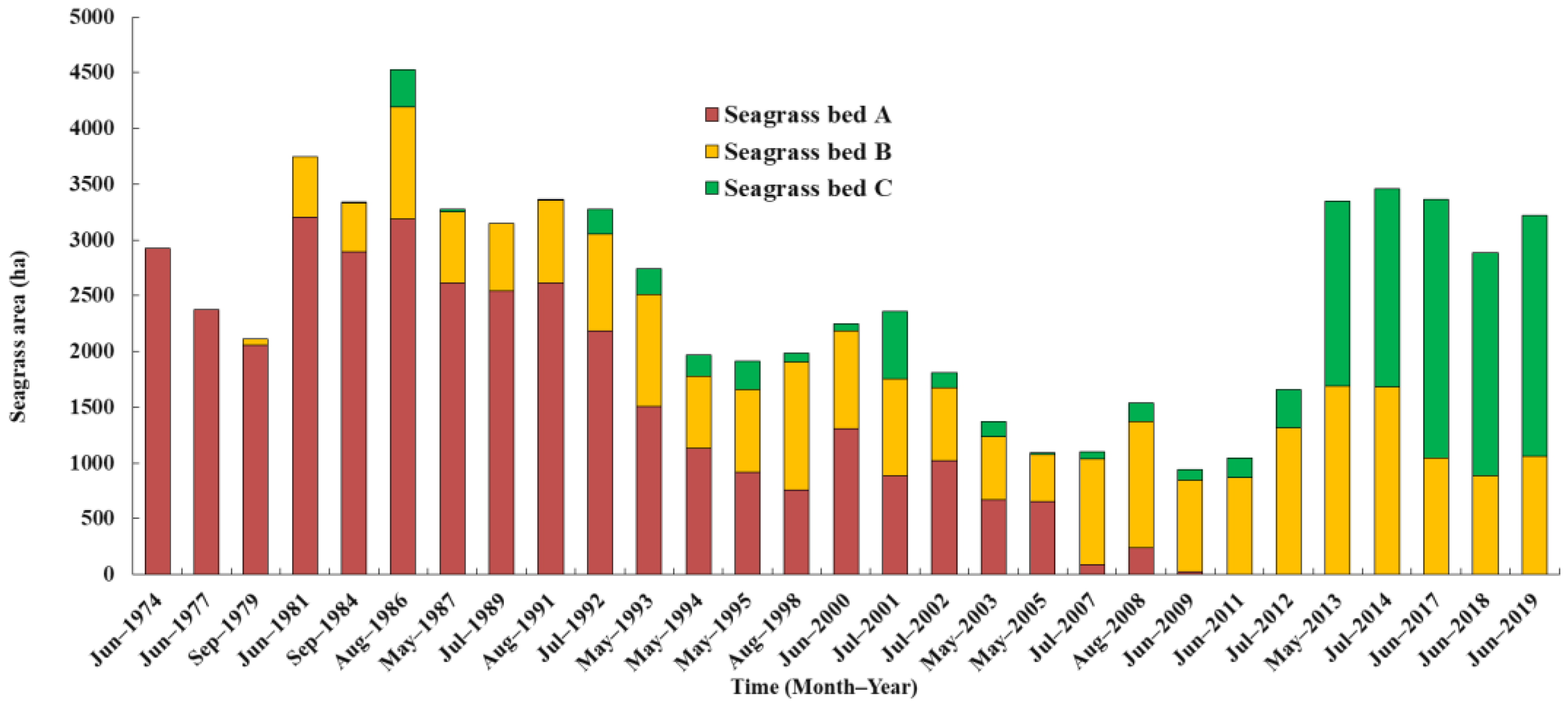 Remotesensing 13 00856 g009 Remotesensing 13 00856 g009