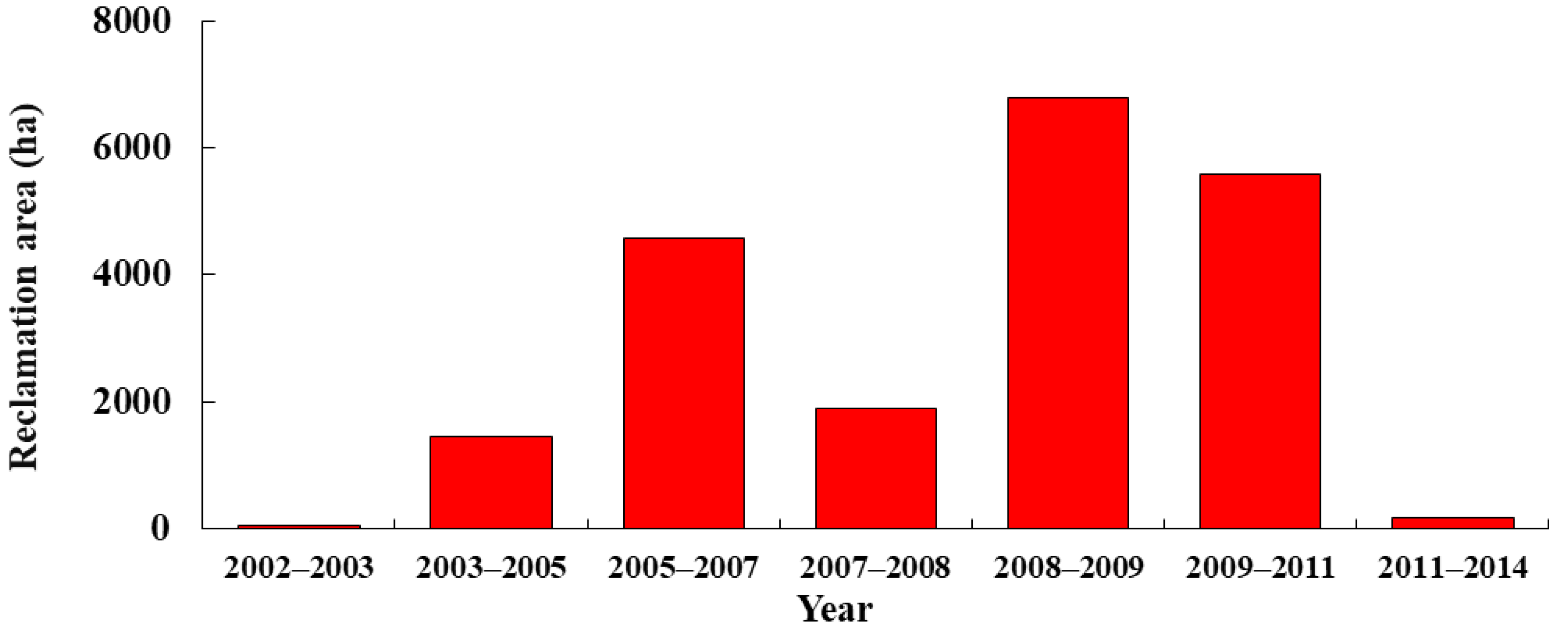 Remotesensing 13 00856 g011 Remotesensing 13 00856 g011