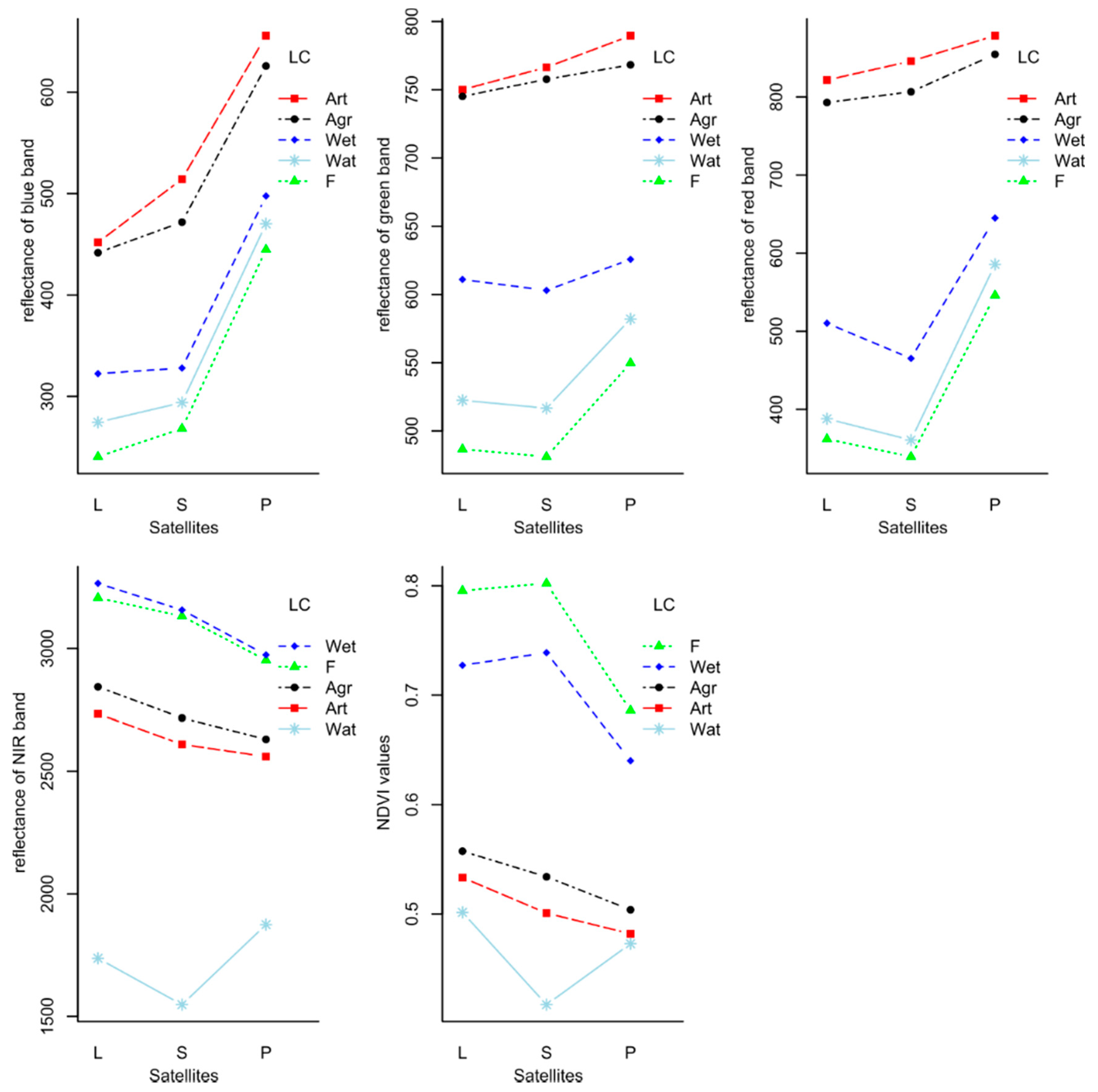Remotesensing 13 00857 g004 Remotesensing 13 00857 g004