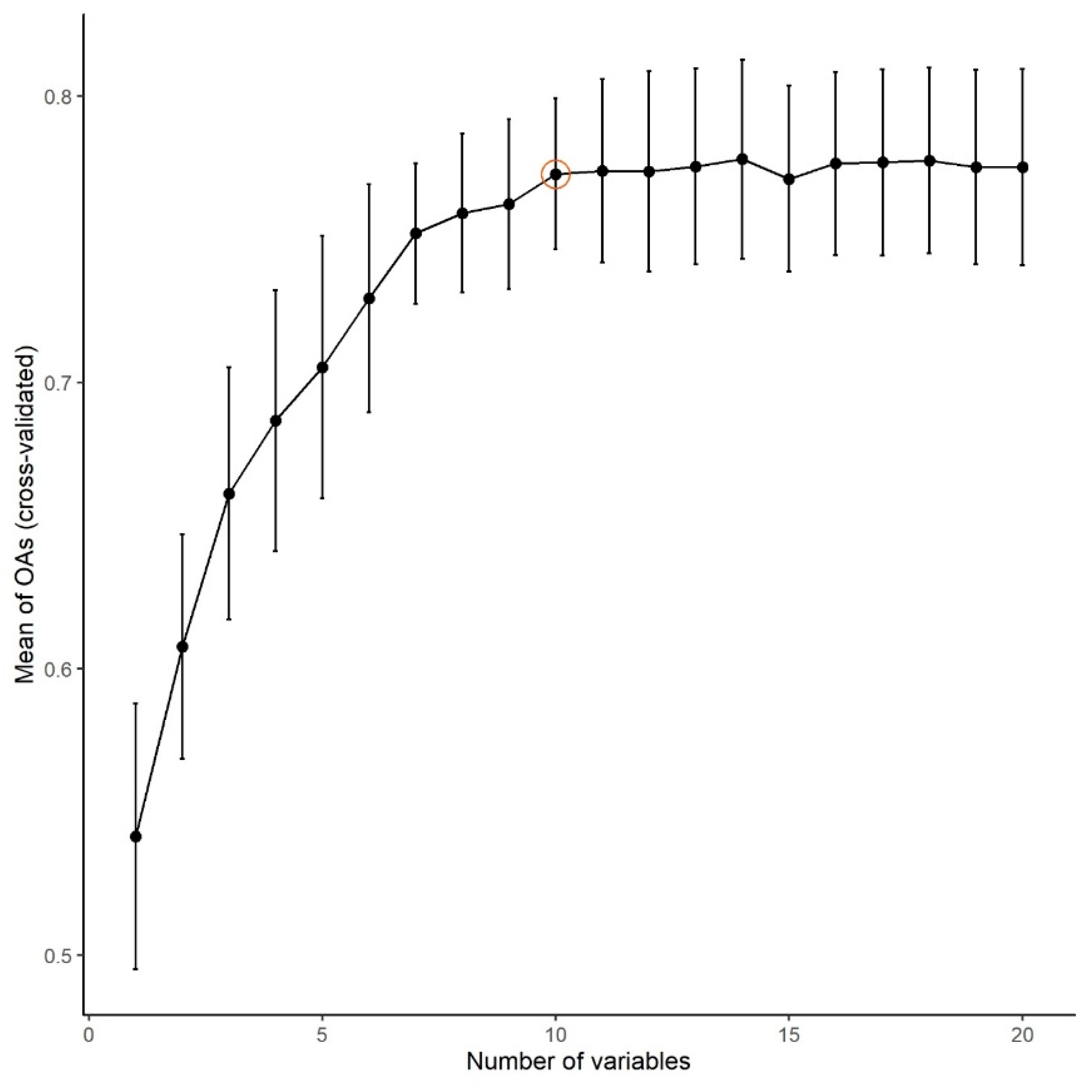 Remotesensing 13 00857 g007 Remotesensing 13 00857 g007