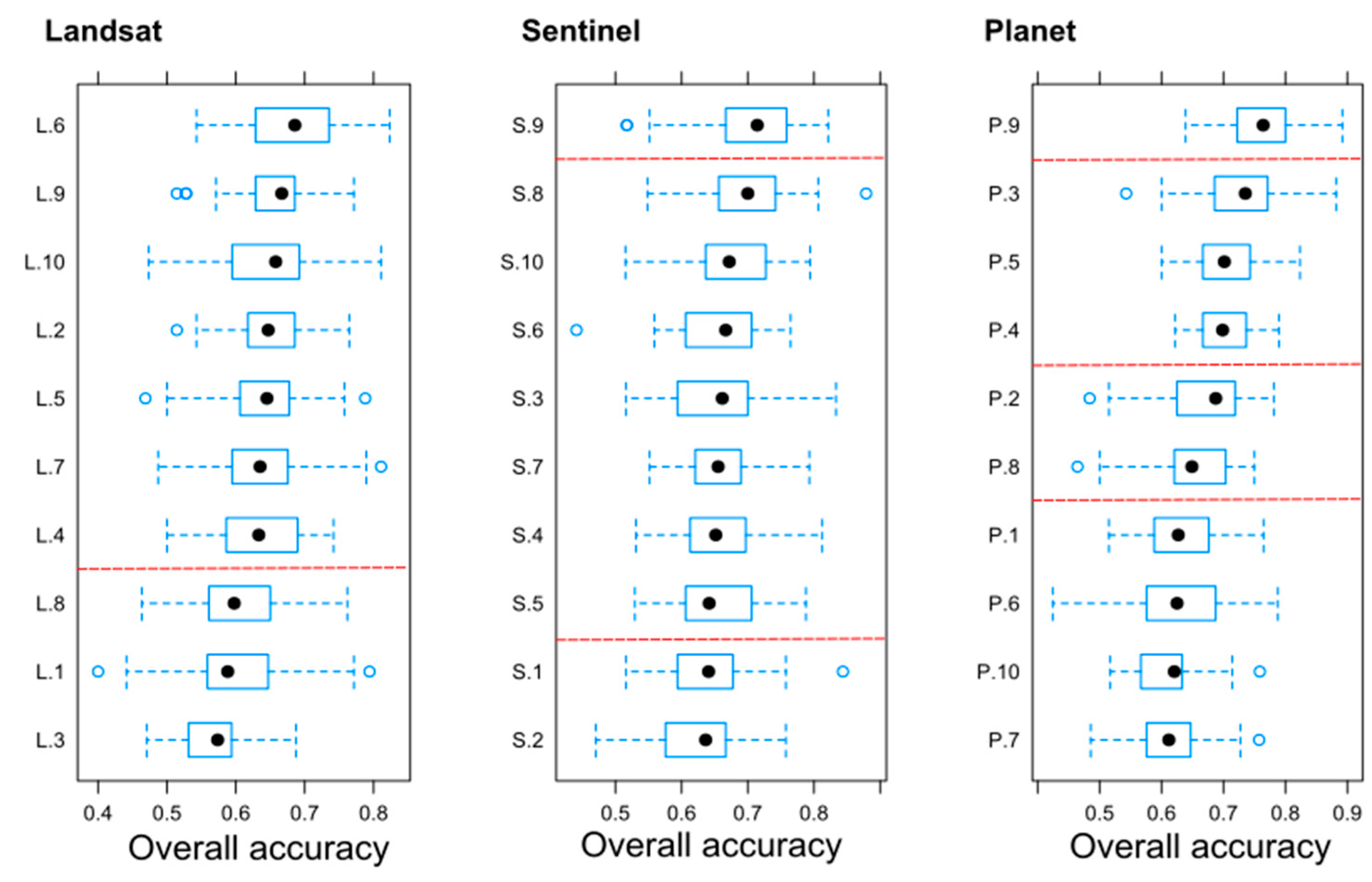 Remotesensing 13 00857 g008 Remotesensing 13 00857 g008