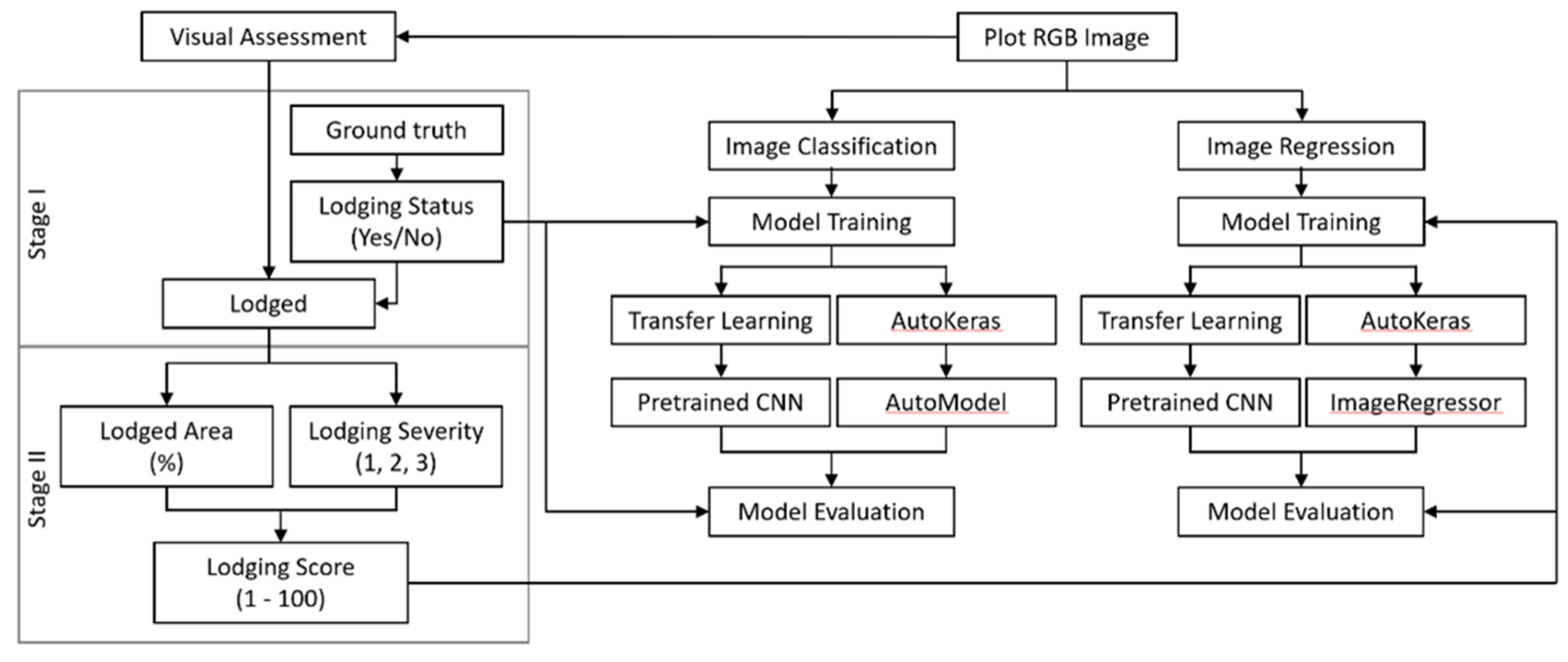 Remotesensing 13 00858 g003