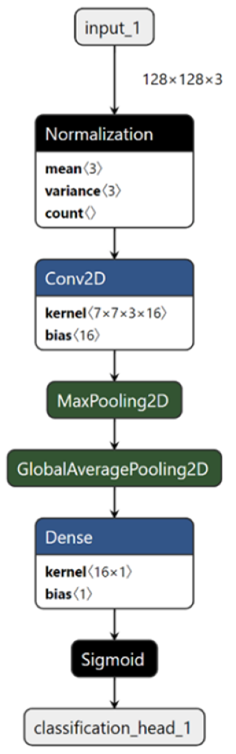 Remotesensing 13 00858 g007