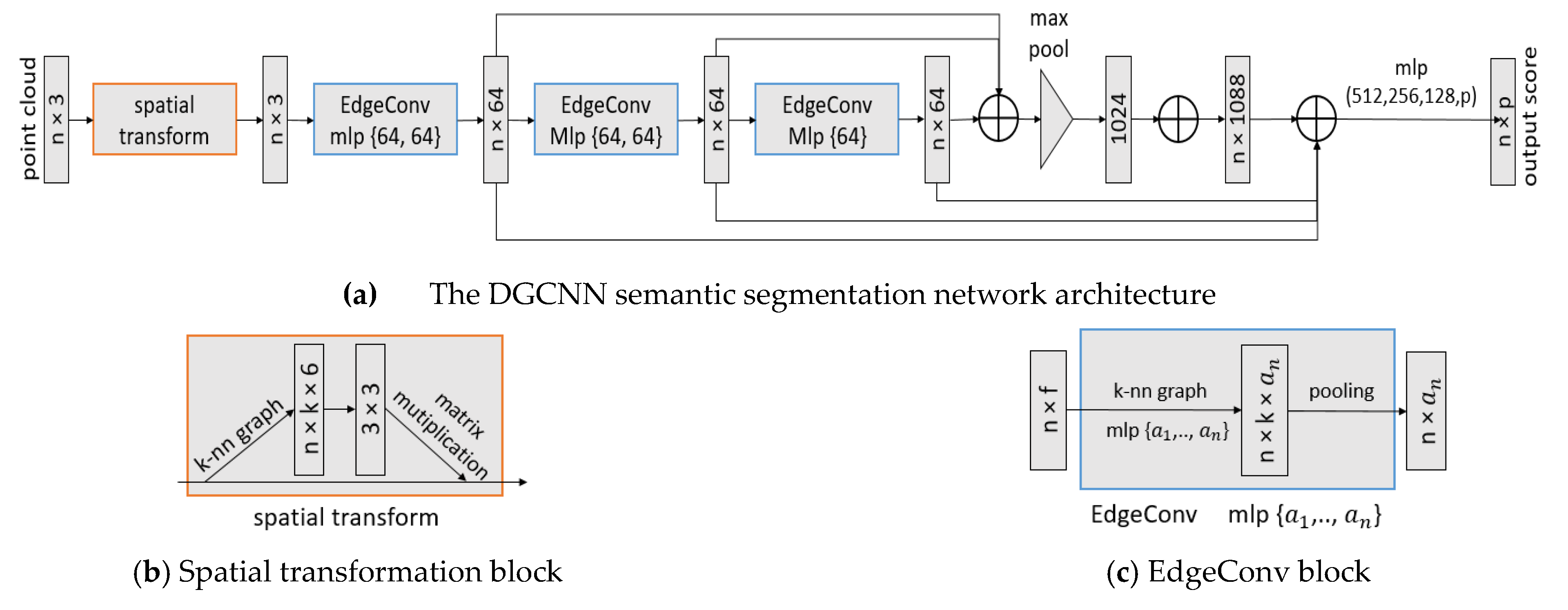 Remotesensing 13 00859 g002