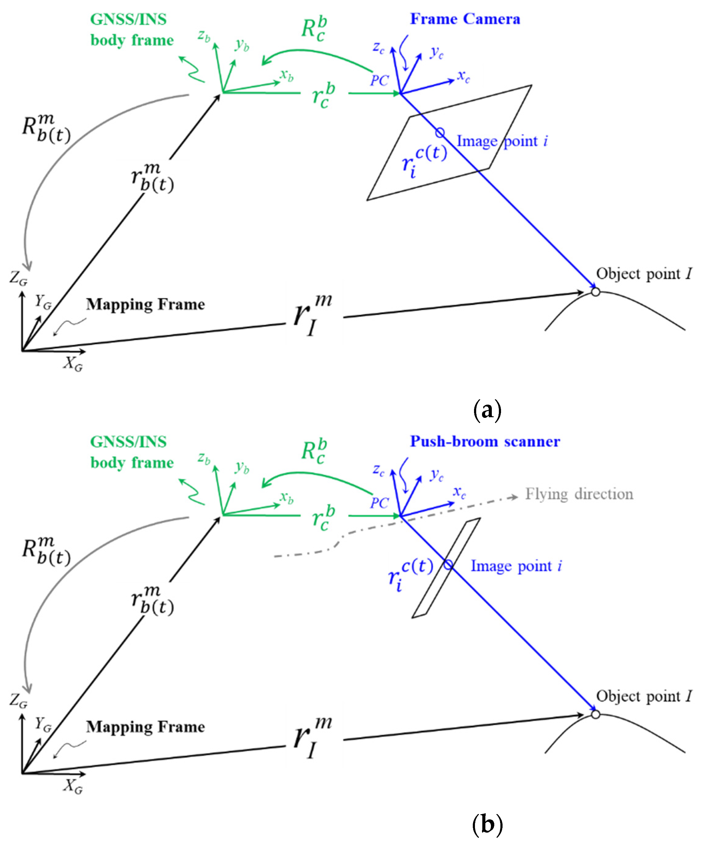 Remotesensing 13 00860 g008 Remotesensing 13 00860 g008