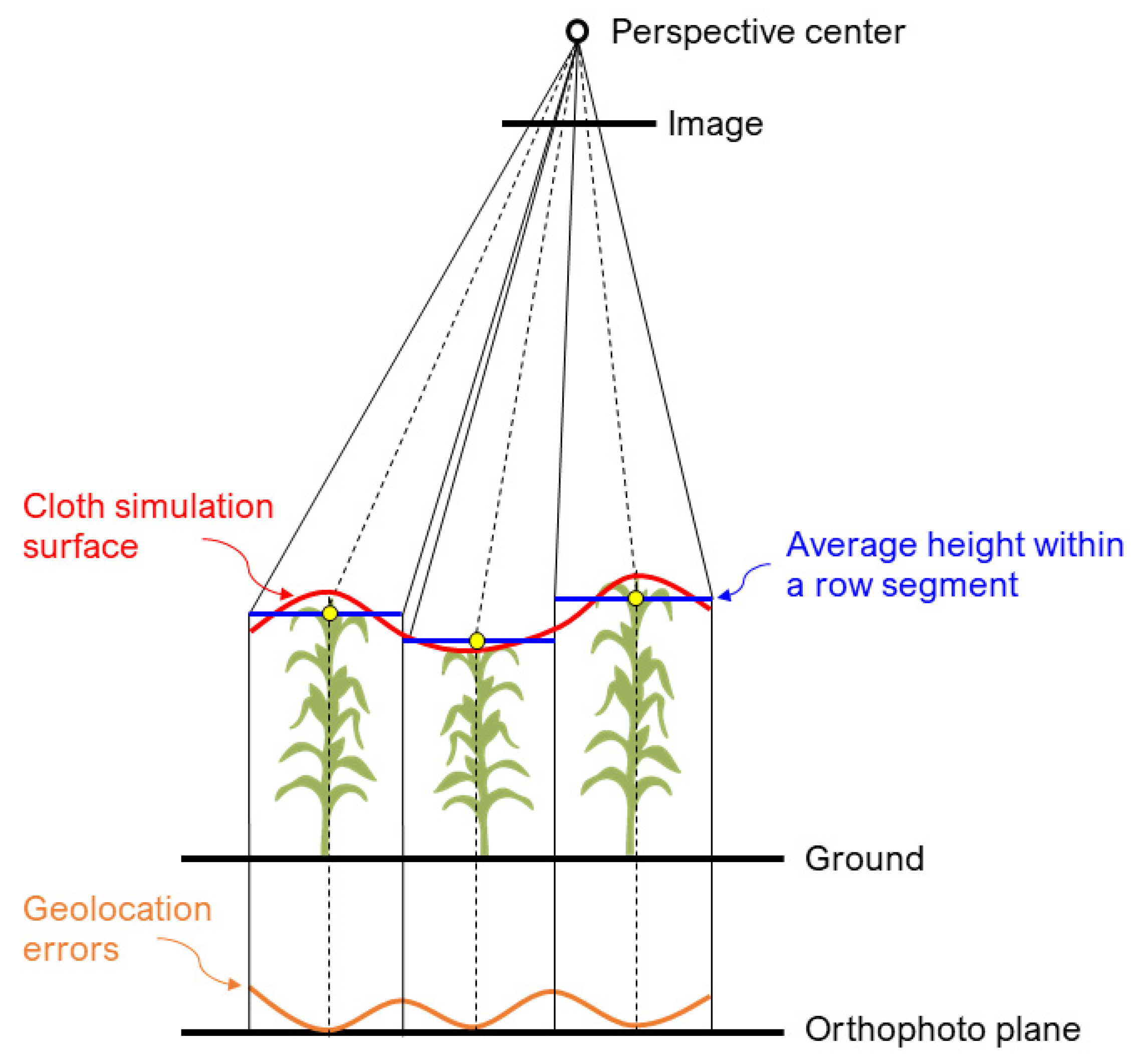Remotesensing 13 00860 g012 Remotesensing 13 00860 g012