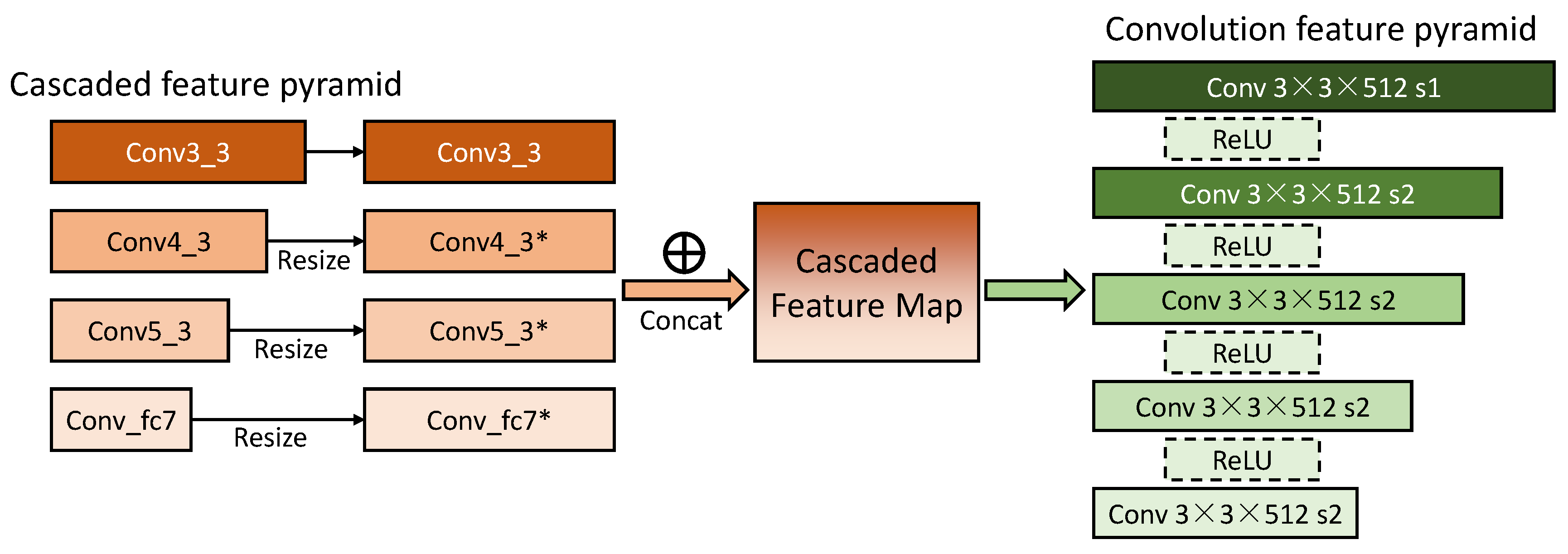 Remotesensing 13 00862 g003