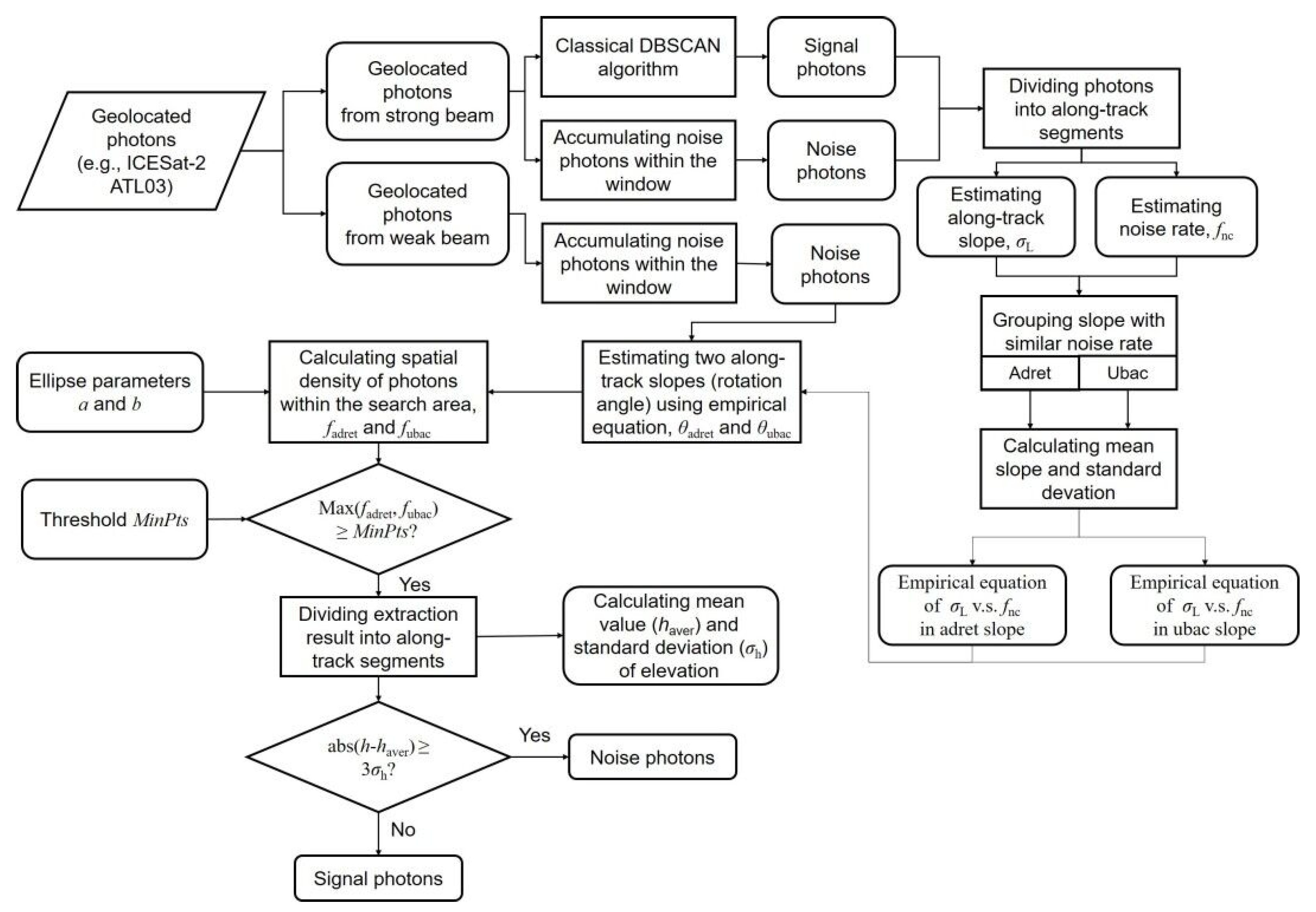 Remotesensing 13 00863 g008