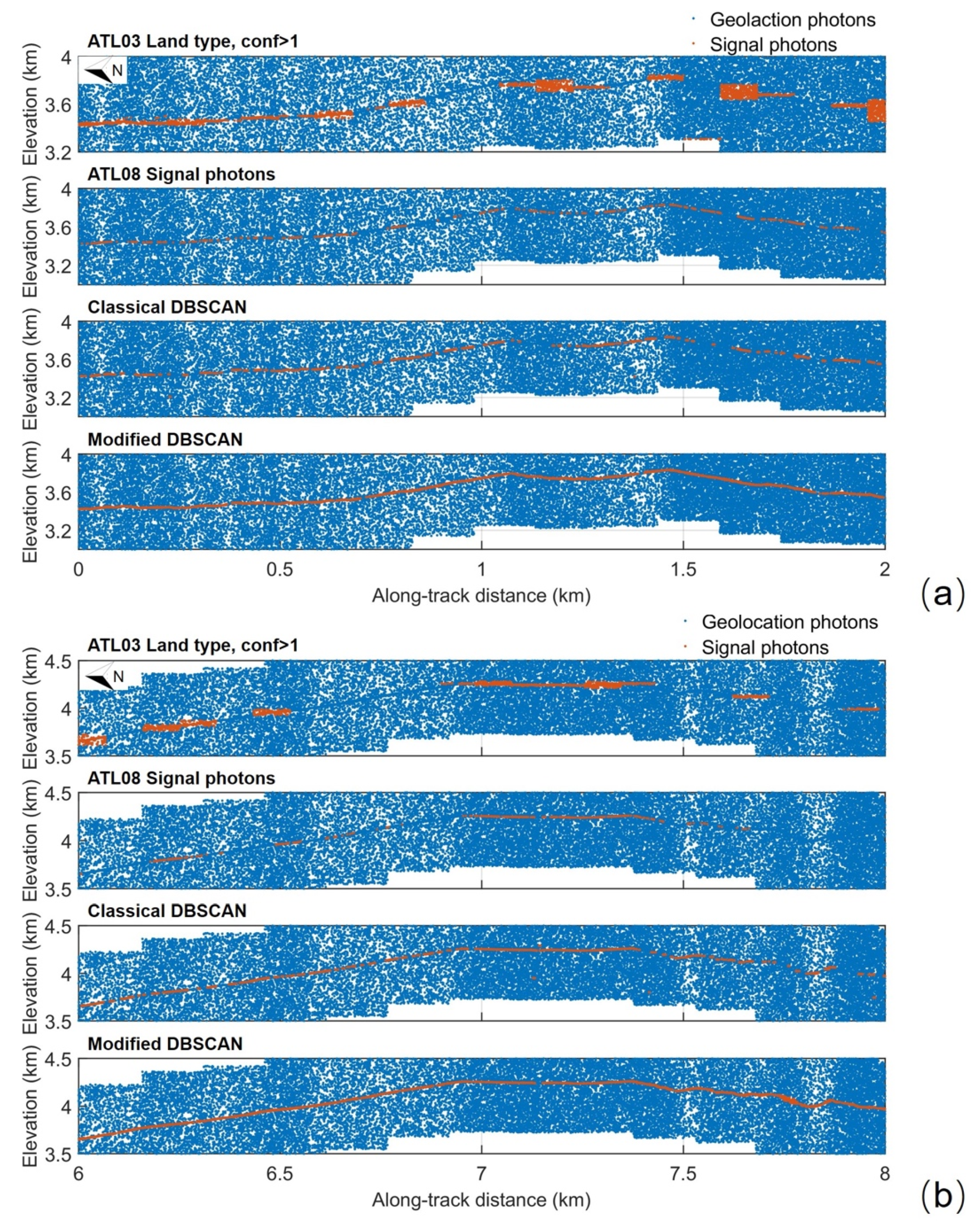 Remotesensing 13 00863 g0a2