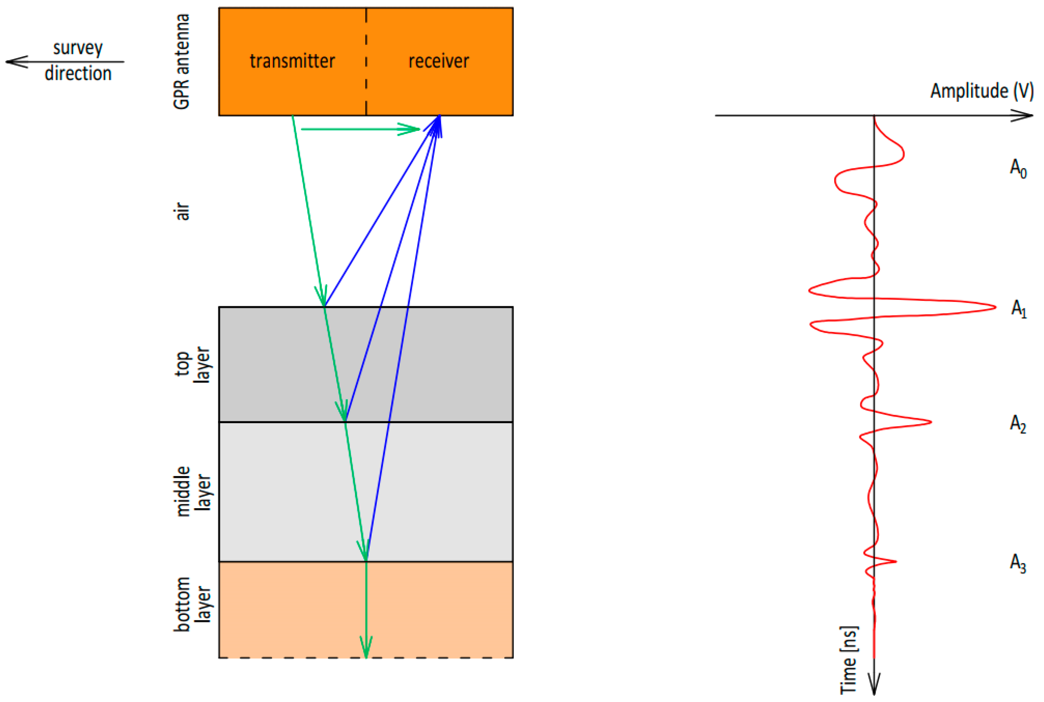 Remotesensing 13 00864 g004