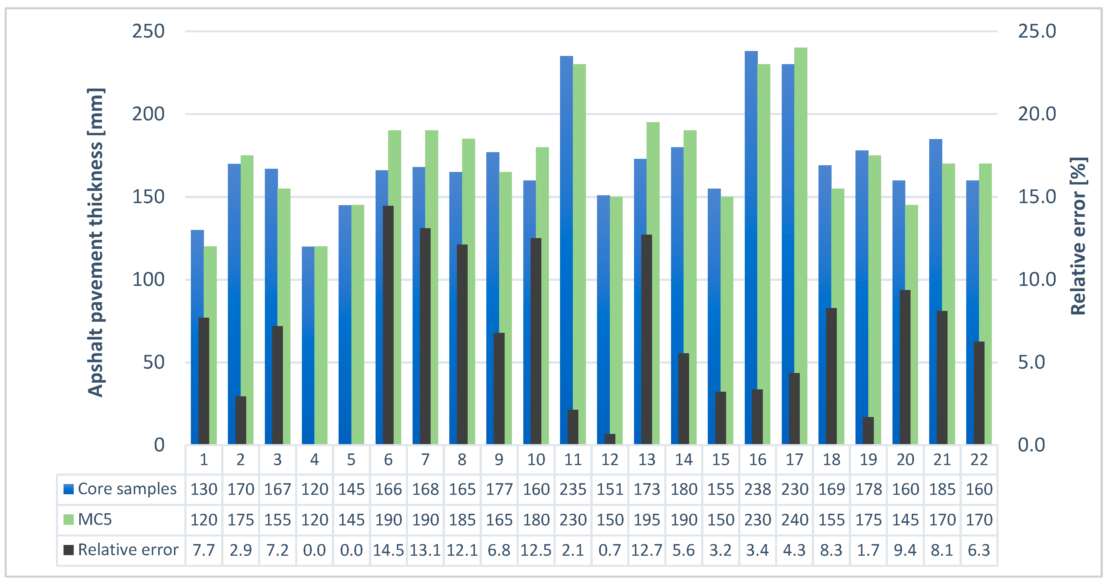 Remotesensing 13 00864 g017